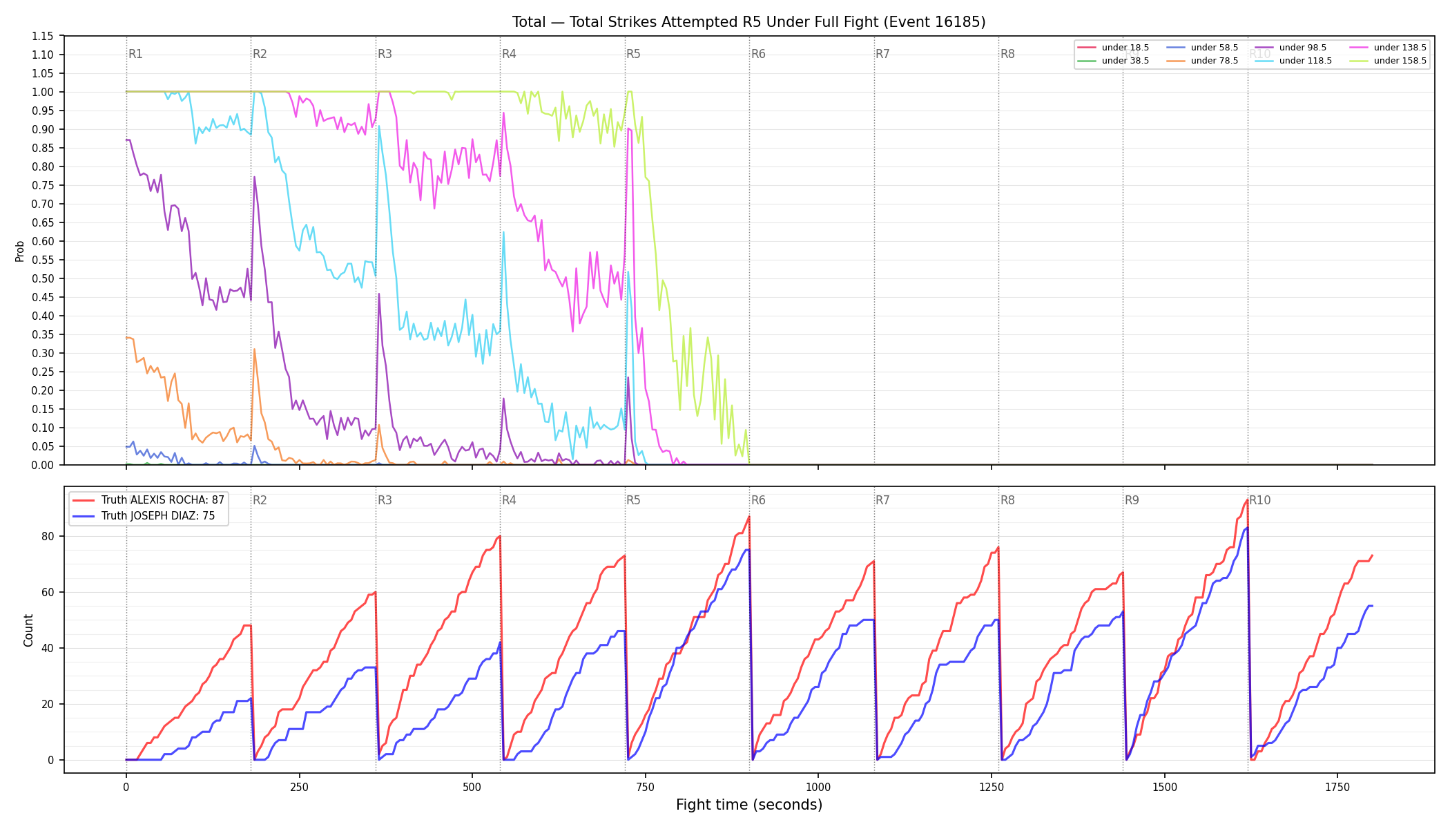 Stats/Round/Total Unders/Total Strikes Attempted/Round 05/16185 Round 05 Under Fight — Dev