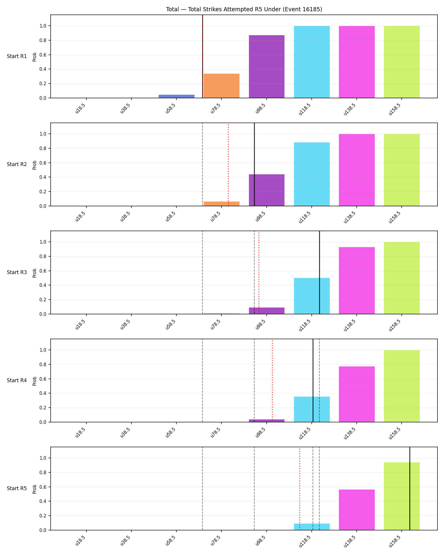 Stats/Round/Total Unders/Total Strikes Attempted/Round 05/16185 Round 05 Under Snapshots — Dev