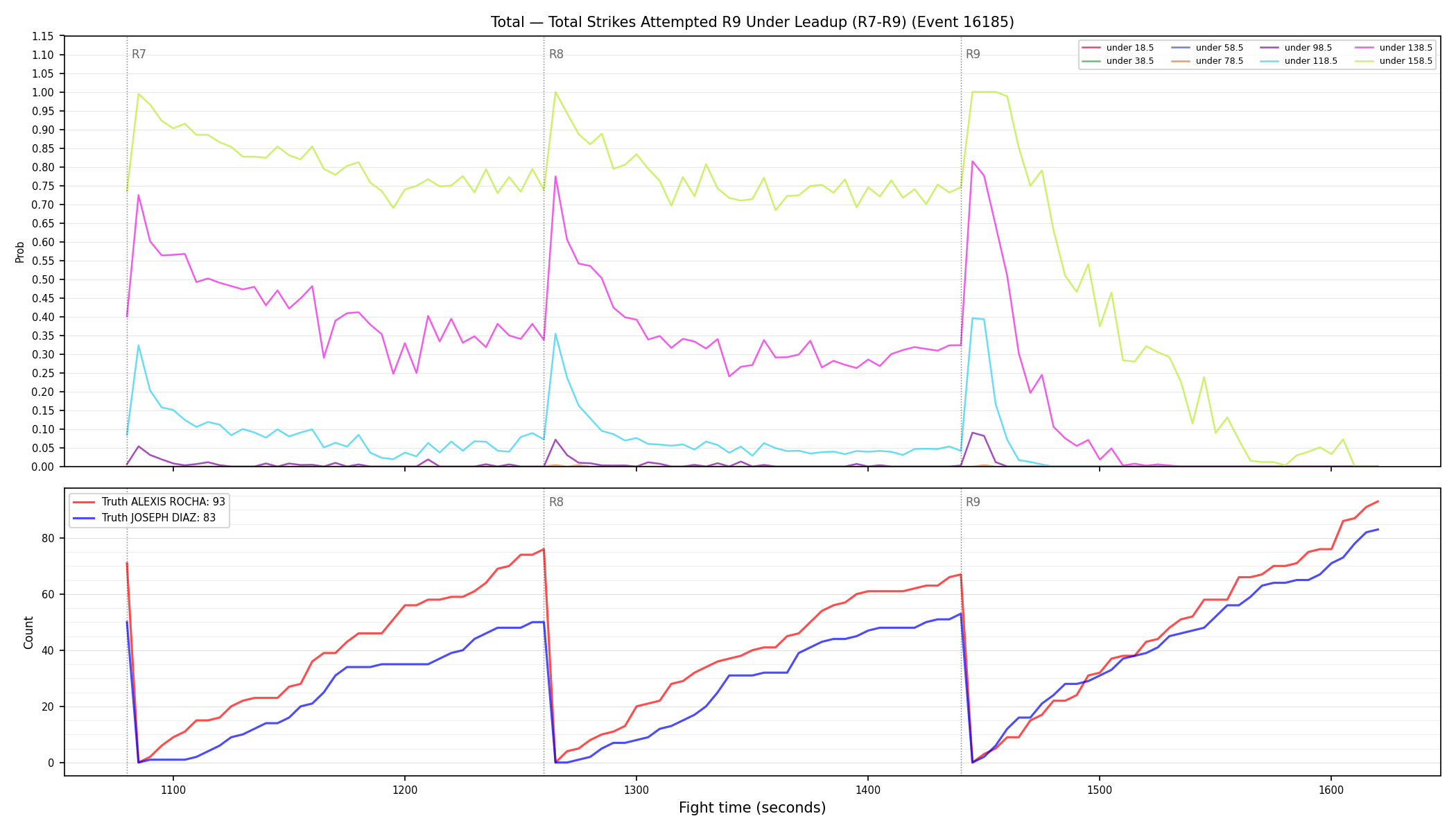 Stats/Round/Total Unders/Total Strikes Attempted/Round 09/16185 Round 09 Under Leadup — Dev
