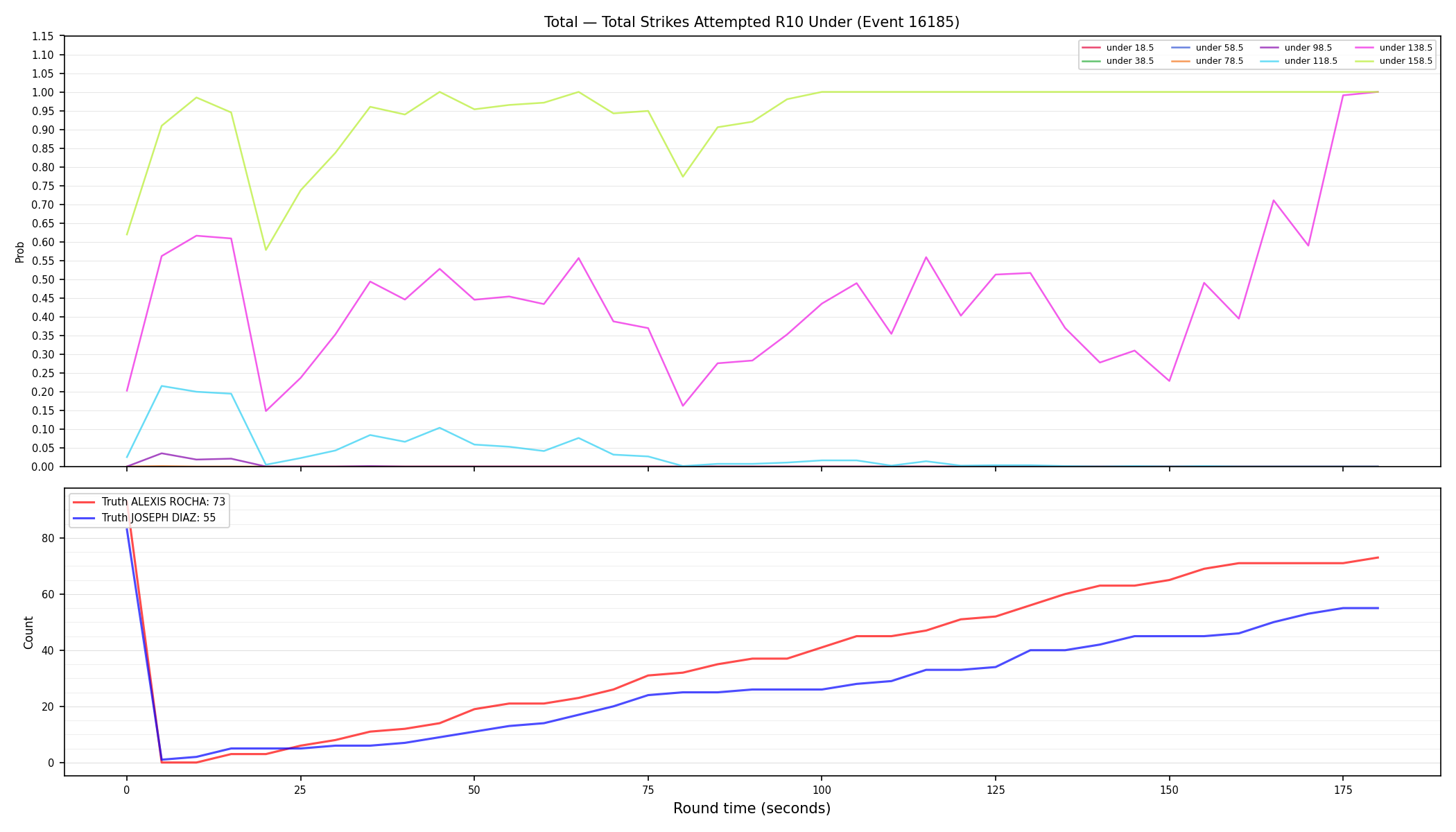 Stats/Round/Total Unders/Total Strikes Attempted/Round 10/16185 Round 10 Under — Dev