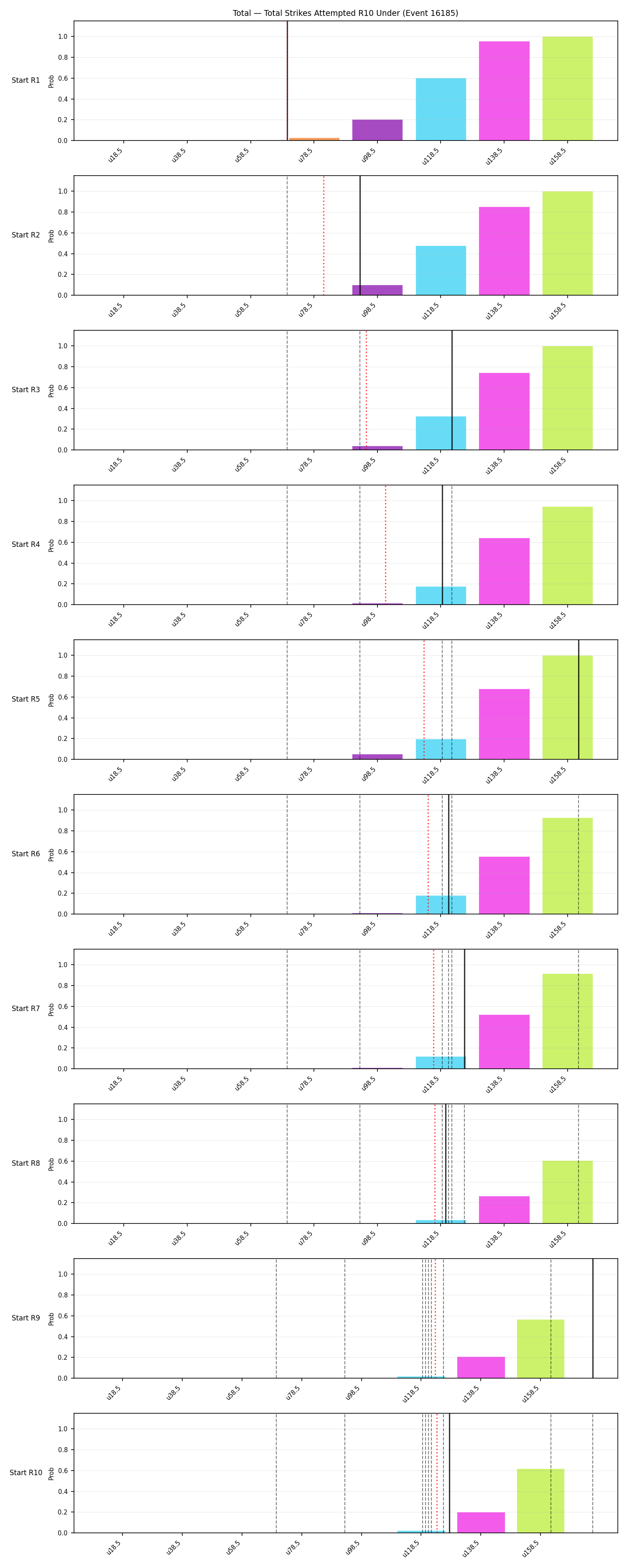 Stats/Round/Total Unders/Total Strikes Attempted/Round 10/16185 Round 10 Under Snapshots — Dev