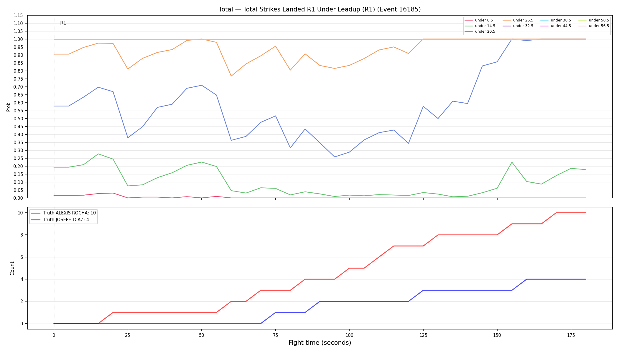 Stats/Round/Total Unders/Total Strikes Landed/Round 01/16185 Round 01 Under Leadup — Dev