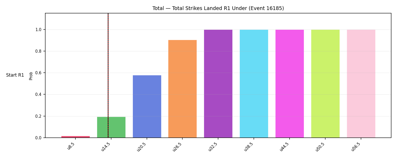 Stats/Round/Total Unders/Total Strikes Landed/Round 01/16185 Round 01 Under Snapshots — Dev
