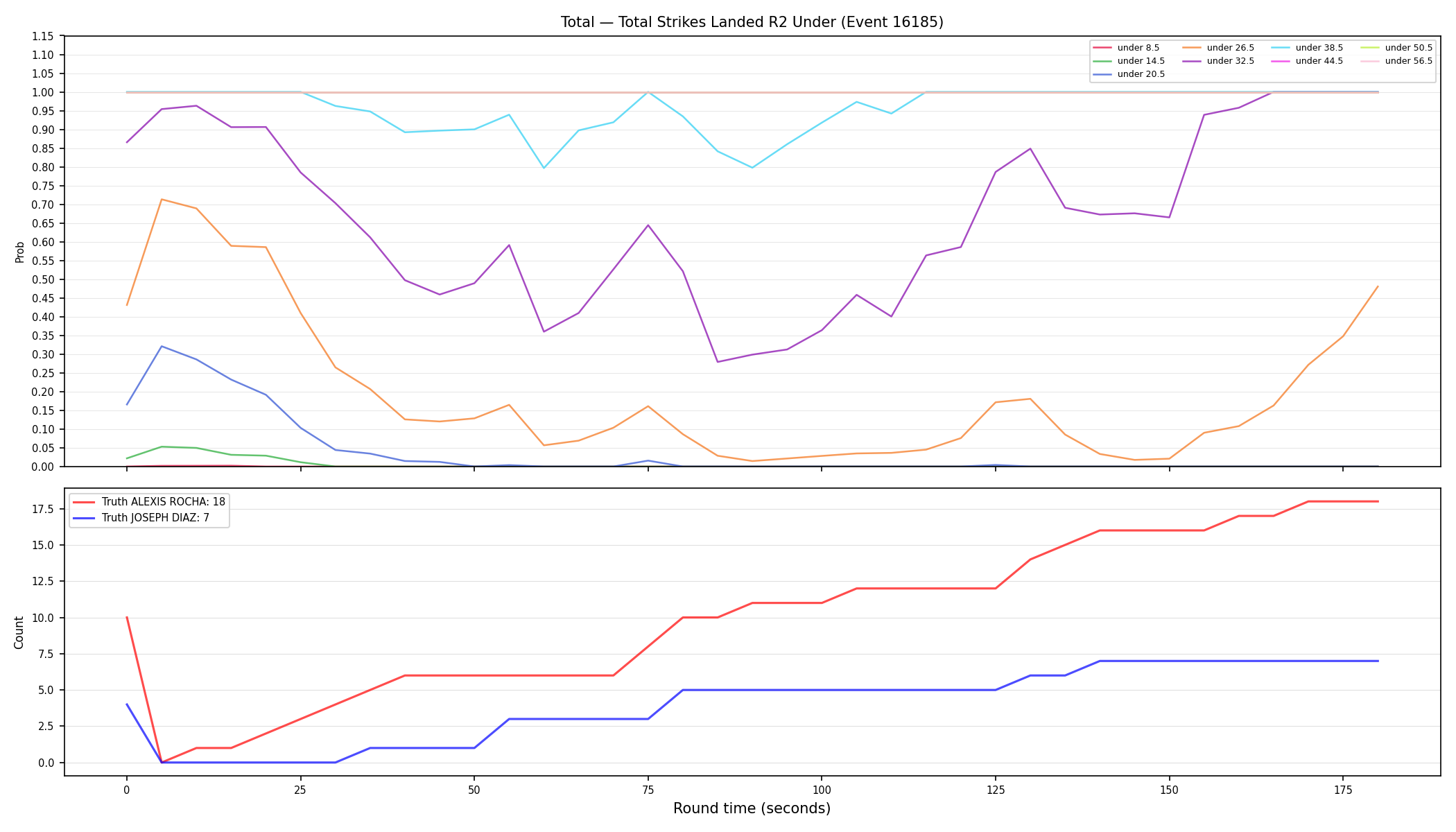 Stats/Round/Total Unders/Total Strikes Landed/Round 02/16185 Round 02 Under — Dev
