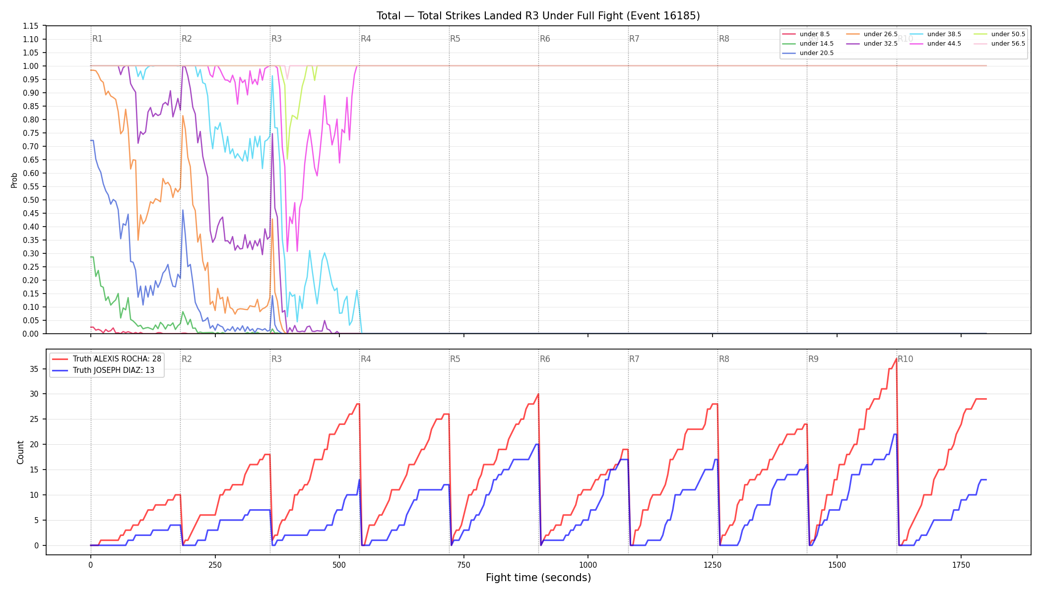 Stats/Round/Total Unders/Total Strikes Landed/Round 03/16185 Round 03 Under Fight — Dev