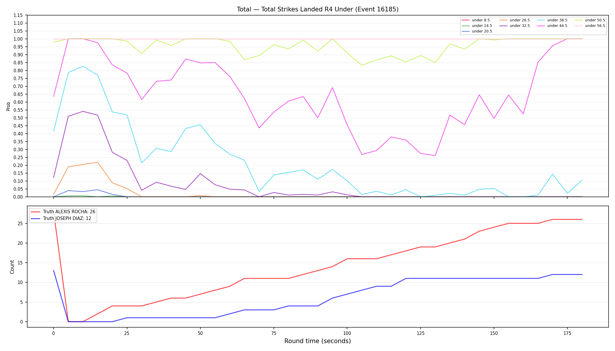 Stats/Round/Total Unders/Total Strikes Landed/Round 04/16185 Round 04 Under — Dev