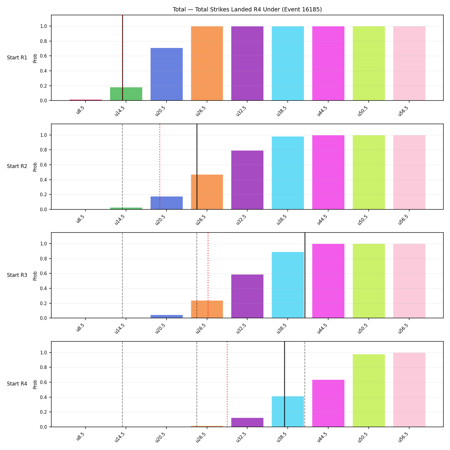 Stats/Round/Total Unders/Total Strikes Landed/Round 04/16185 Round 04 Under Snapshots — Dev