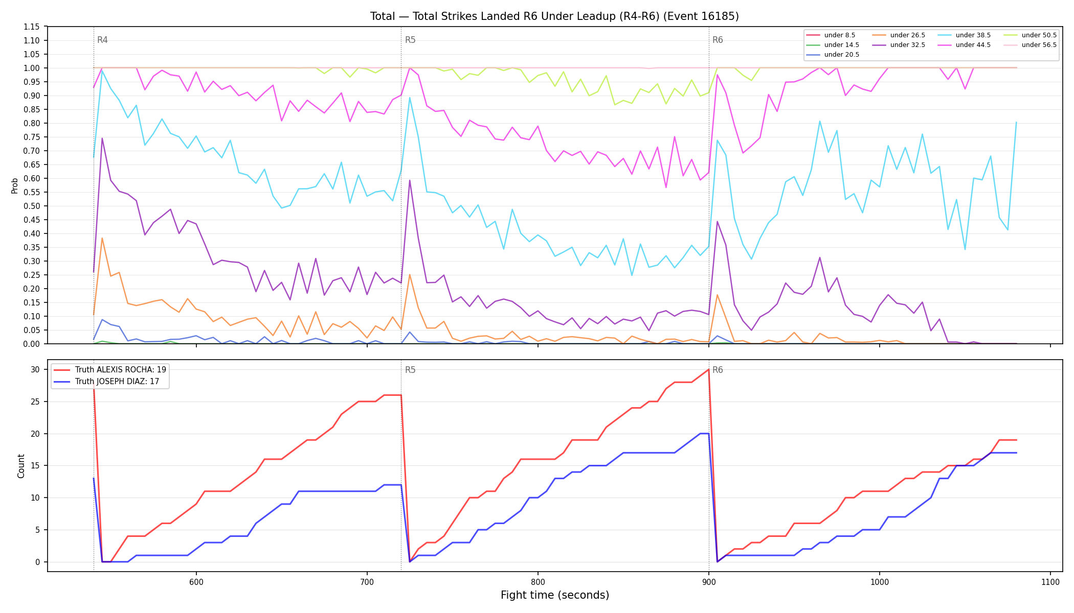 Stats/Round/Total Unders/Total Strikes Landed/Round 06/16185 Round 06 Under Leadup — Dev