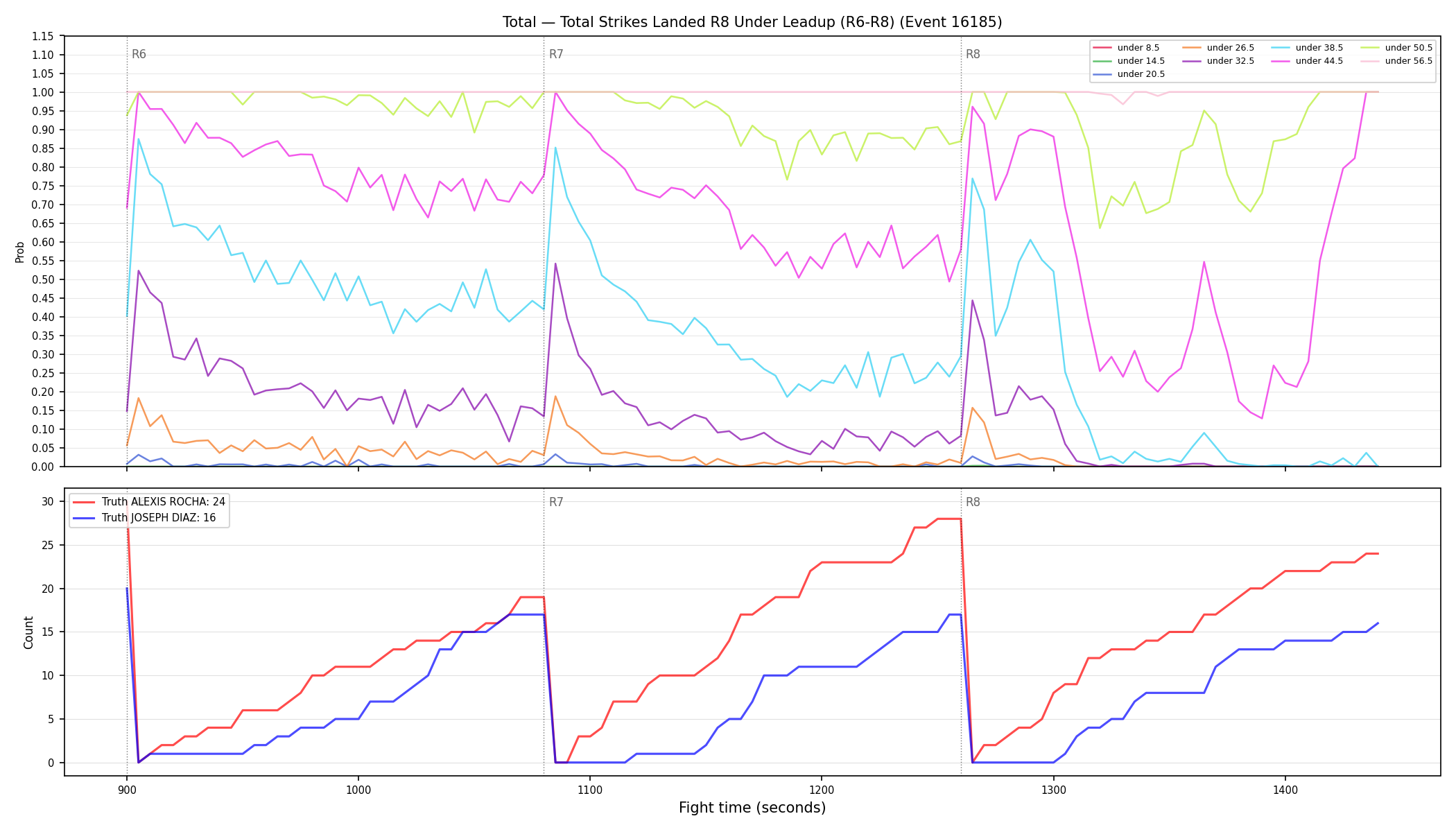 Stats/Round/Total Unders/Total Strikes Landed/Round 08/16185 Round 08 Under Leadup — Dev