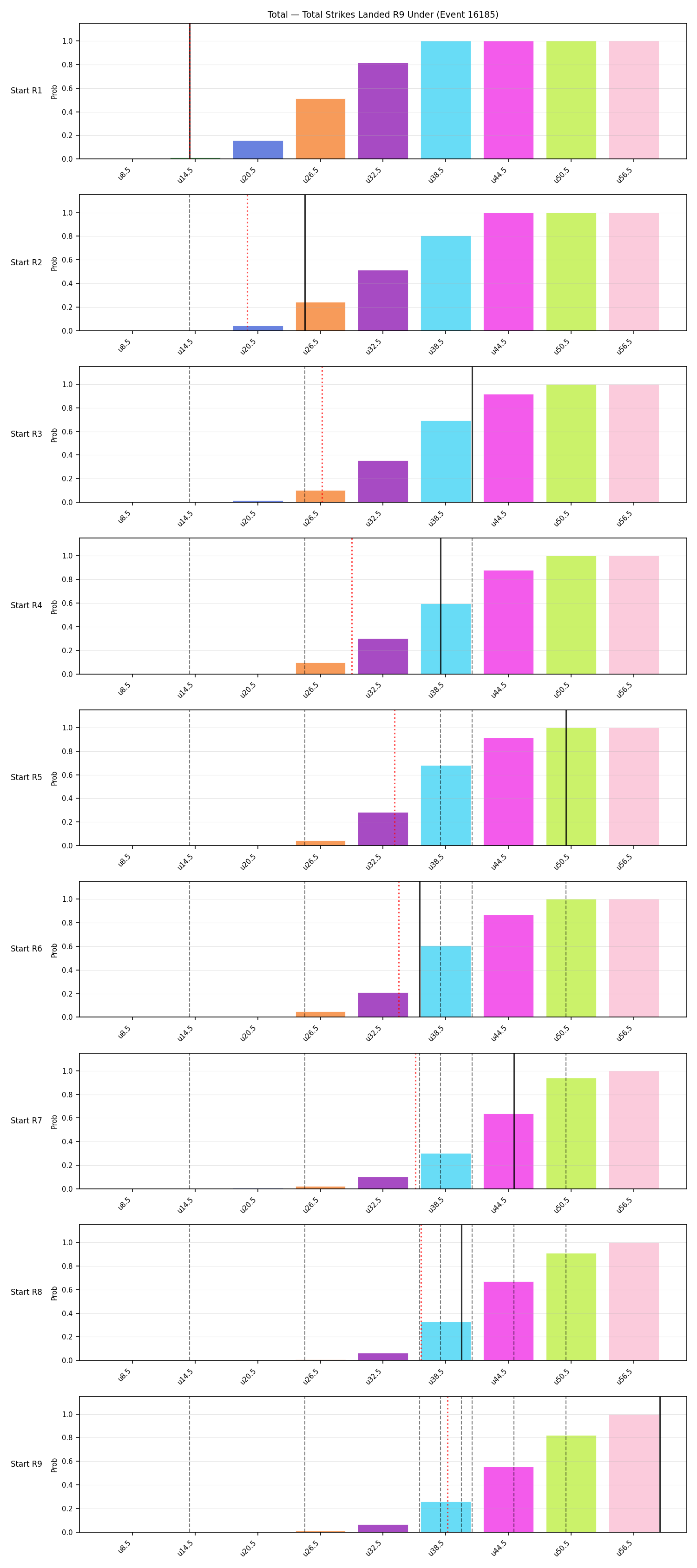 Stats/Round/Total Unders/Total Strikes Landed/Round 09/16185 Round 09 Under Snapshots — Dev