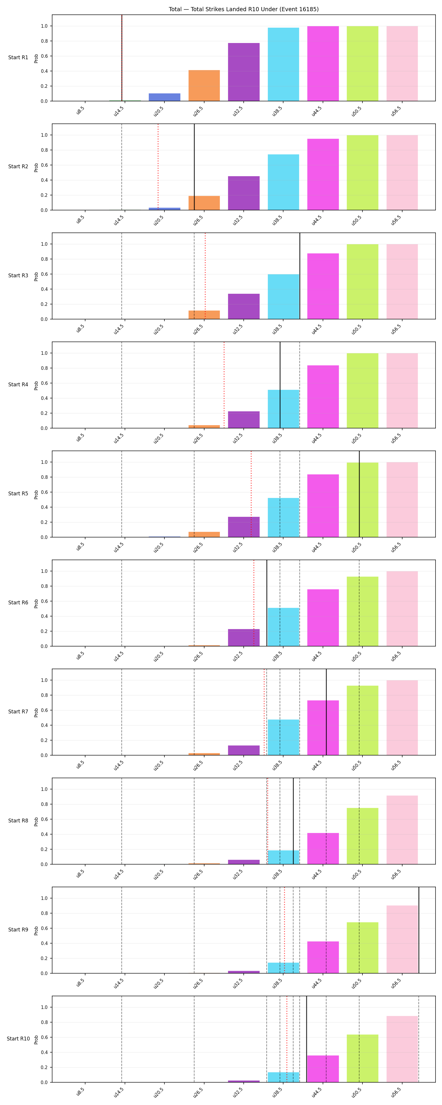 Stats/Round/Total Unders/Total Strikes Landed/Round 10/16185 Round 10 Under Snapshots — Dev
