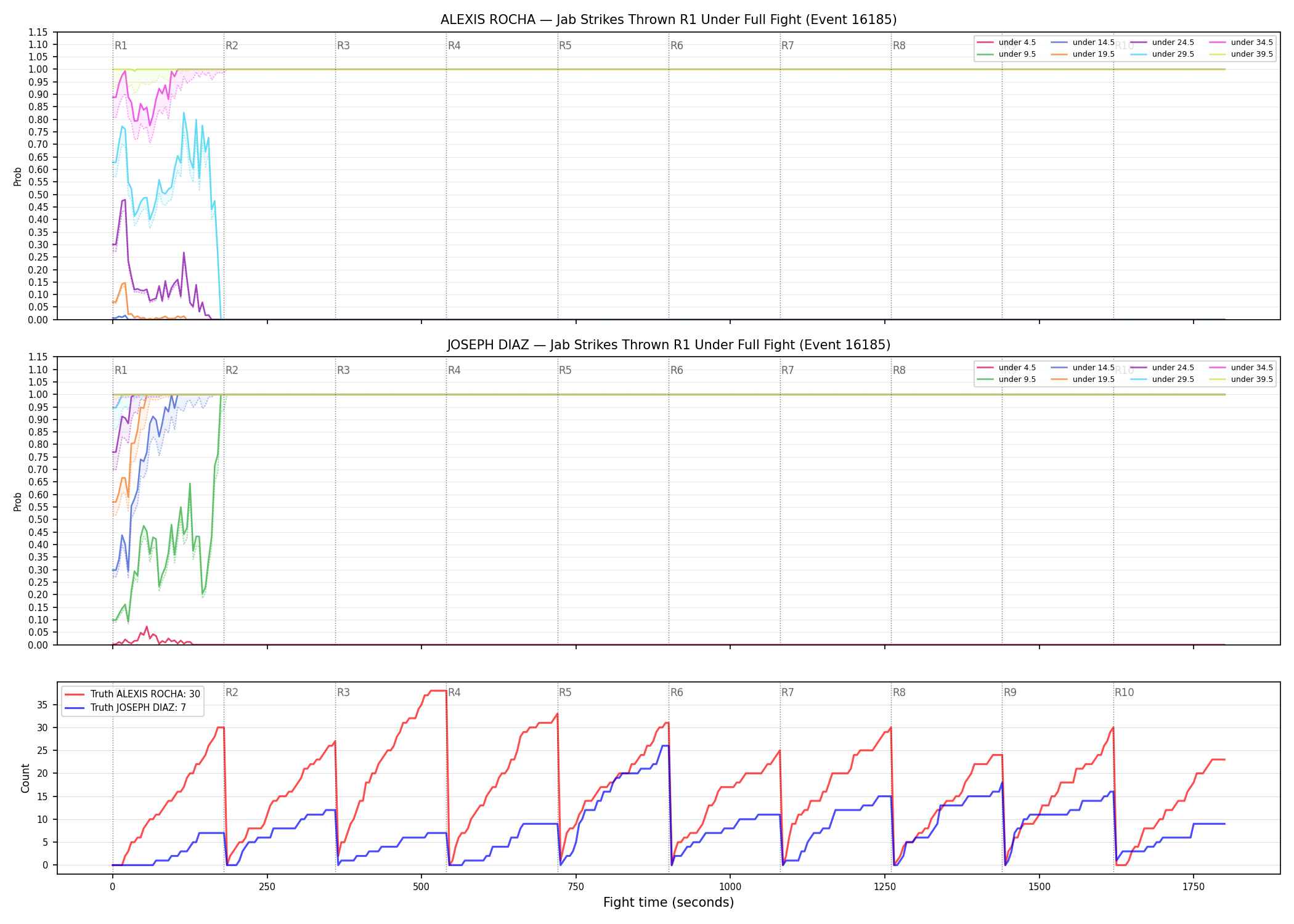 Round: Jab Strikes Thrown — round 1 — fight view — Dev