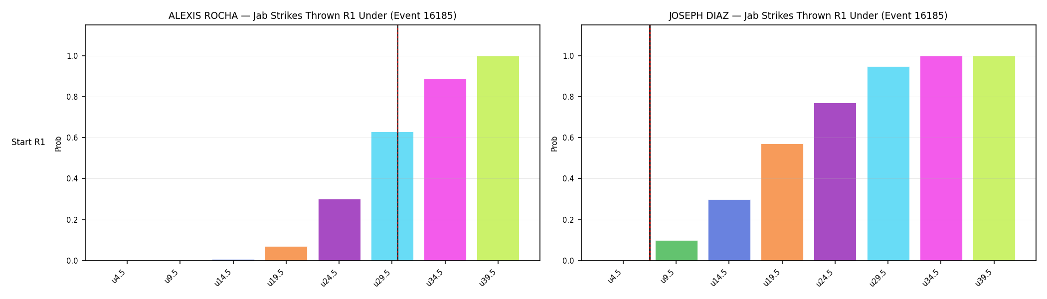 Round: Jab Strikes Thrown — round 1 — snapshots — Dev