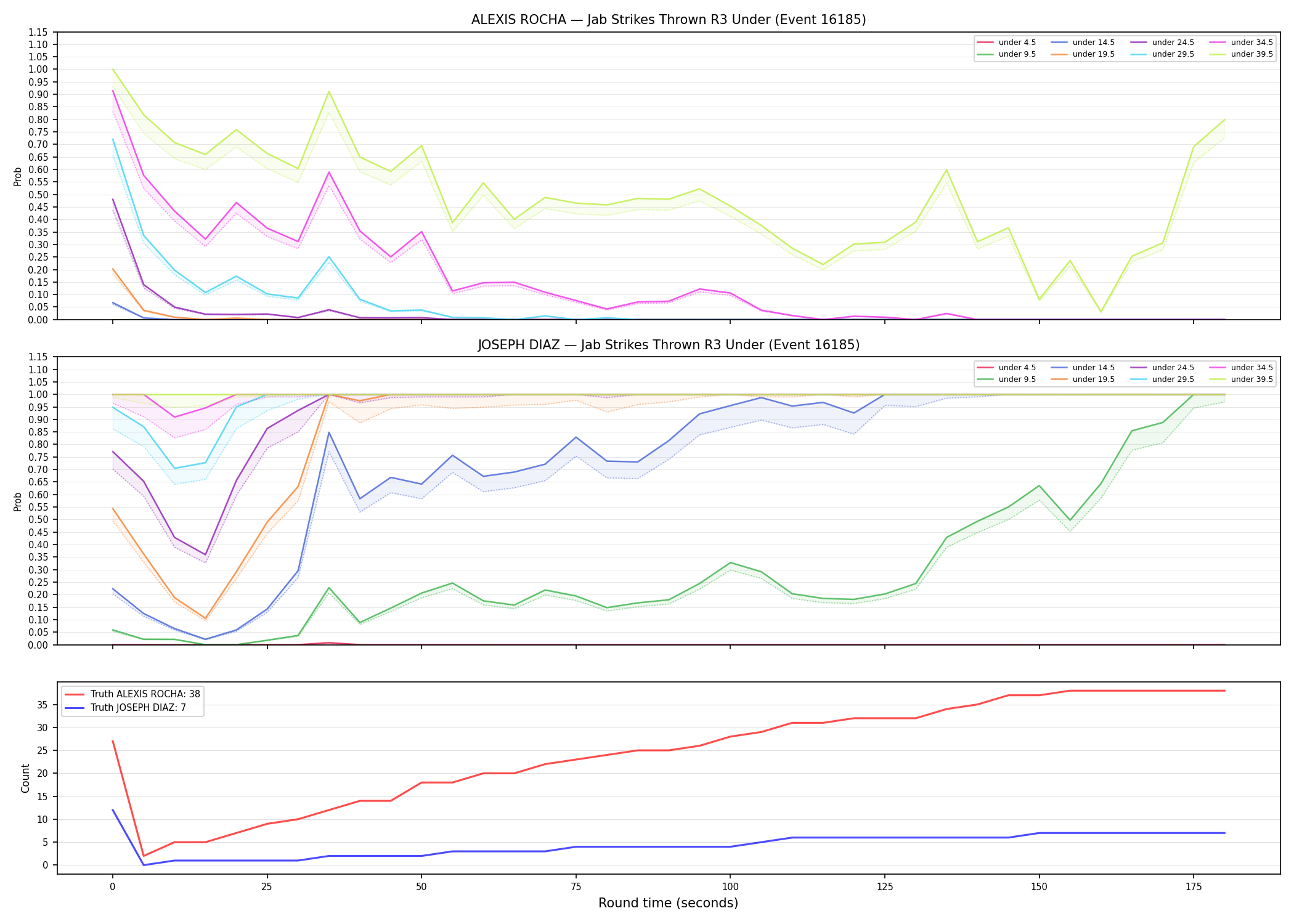 Round: Jab Strikes Thrown — round 3 — Dev