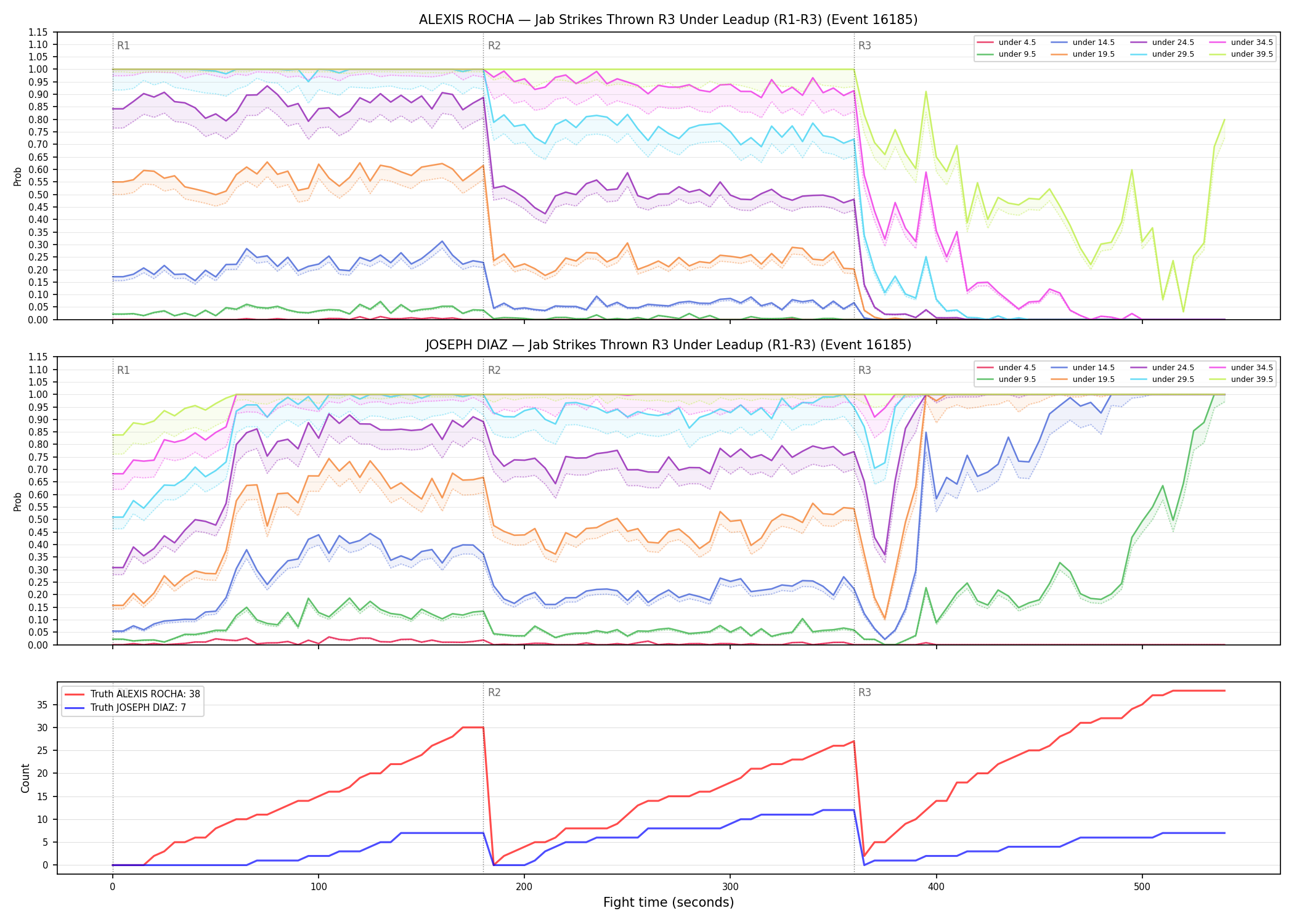 Round: Jab Strikes Thrown — round 3 — leadup — Dev
