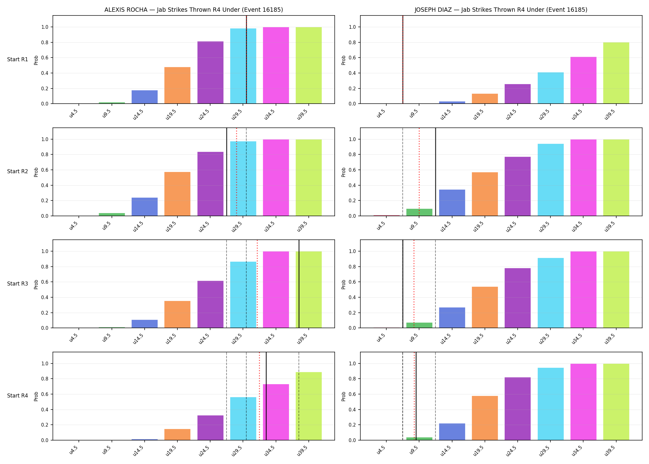 Round: Jab Strikes Thrown — round 4 — snapshots — Dev