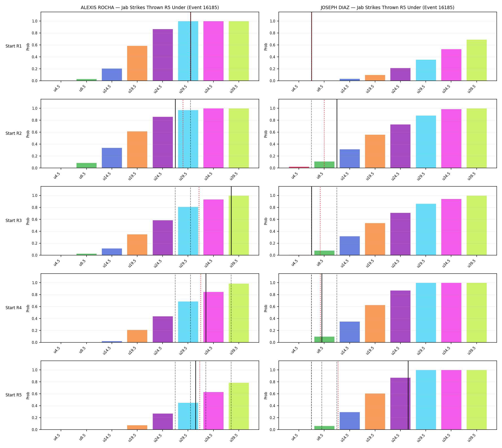 Round: Jab Strikes Thrown — round 5 — snapshots — Dev