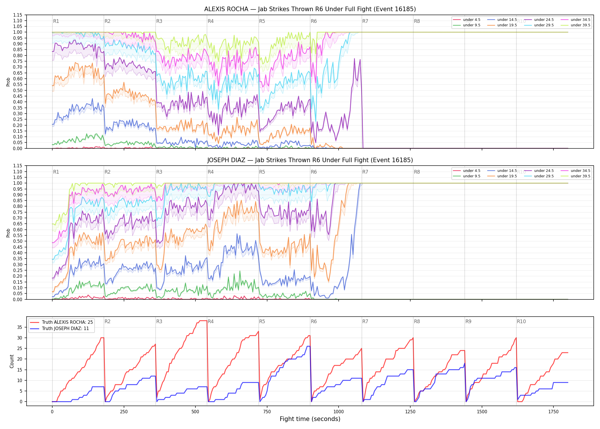 Round: Jab Strikes Thrown — round 6 — fight view — Dev