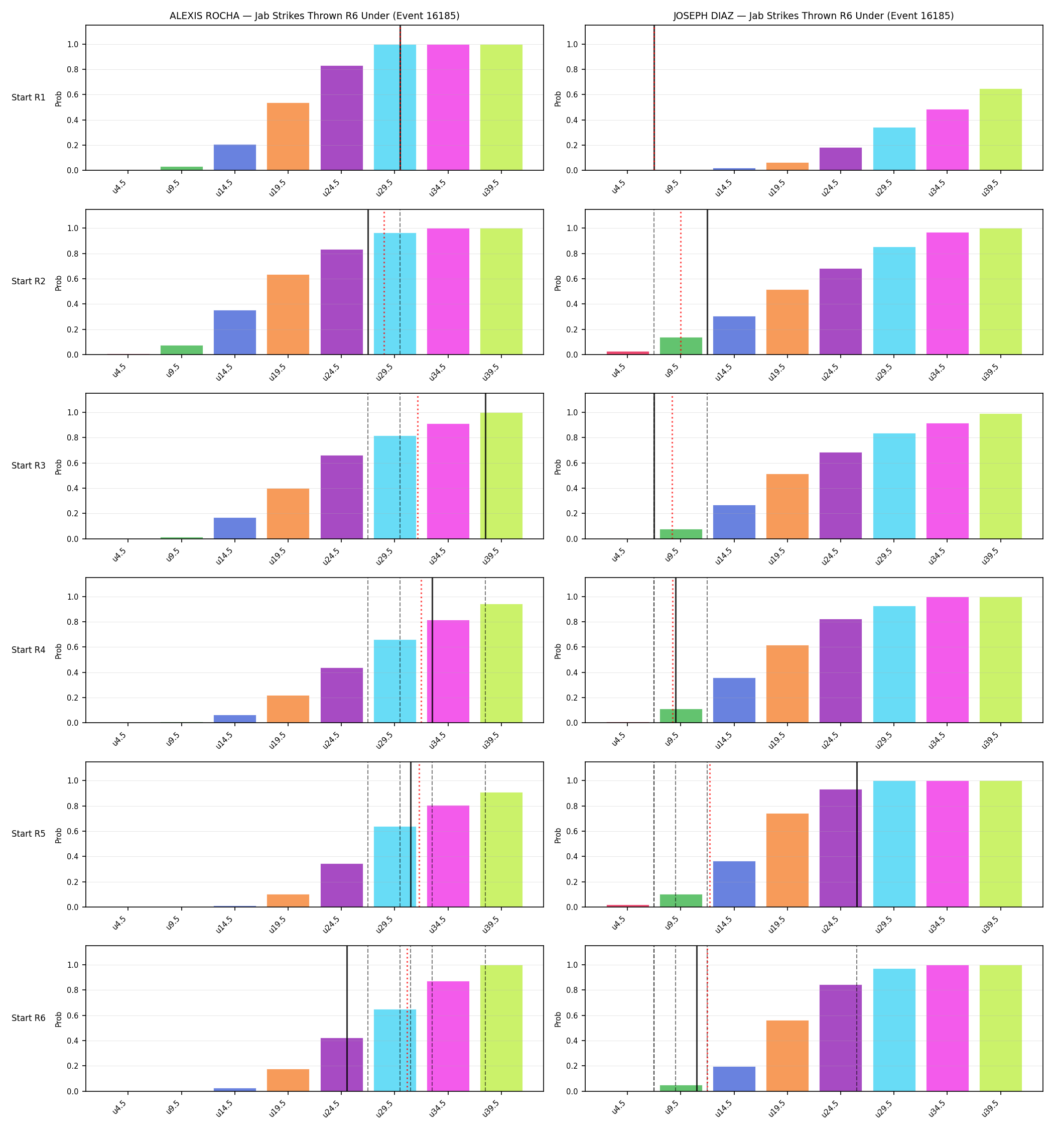 Round: Jab Strikes Thrown — round 6 — snapshots — Dev