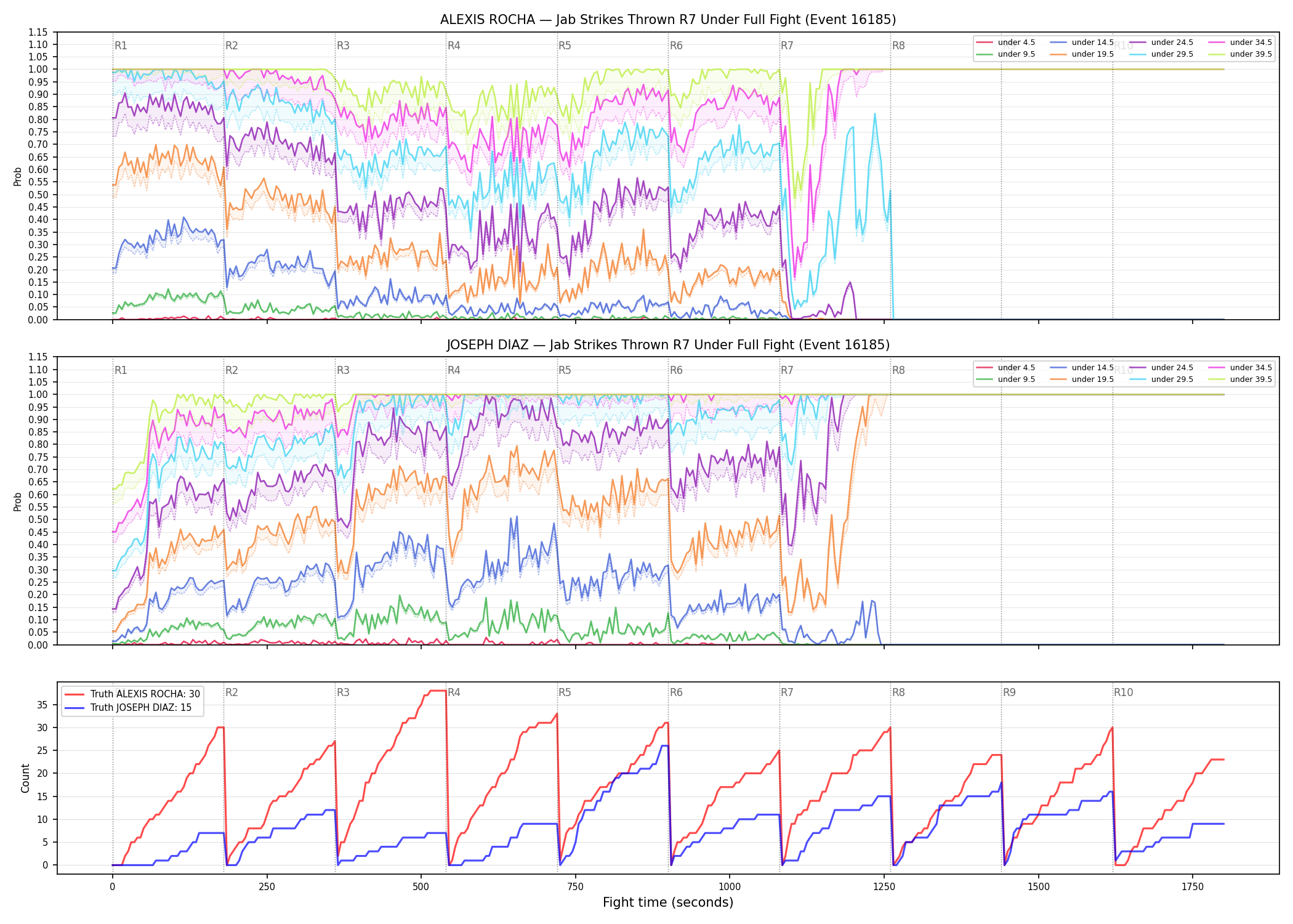 Round: Jab Strikes Thrown — round 7 — fight view — Dev