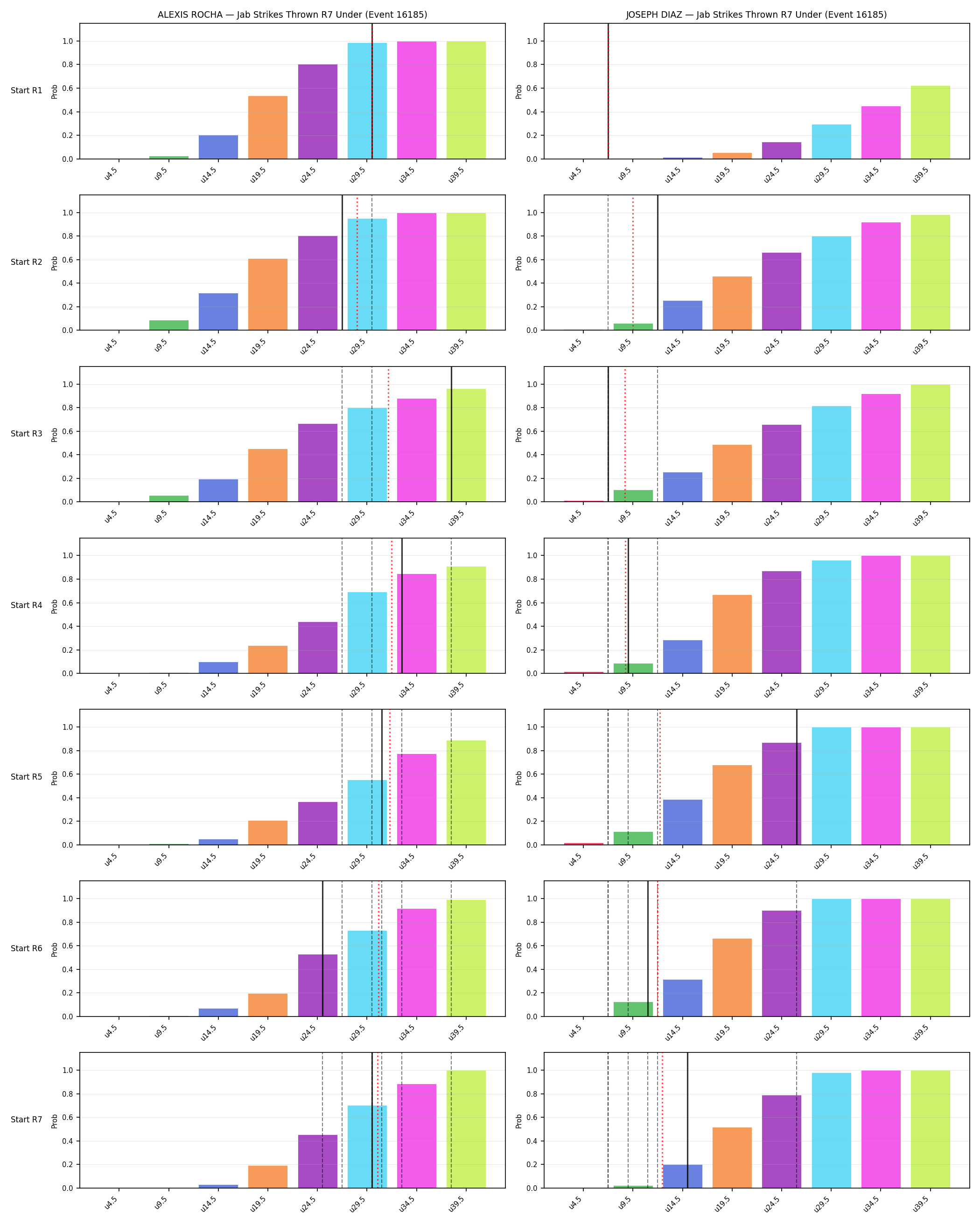 Round: Jab Strikes Thrown — round 7 — snapshots — Dev