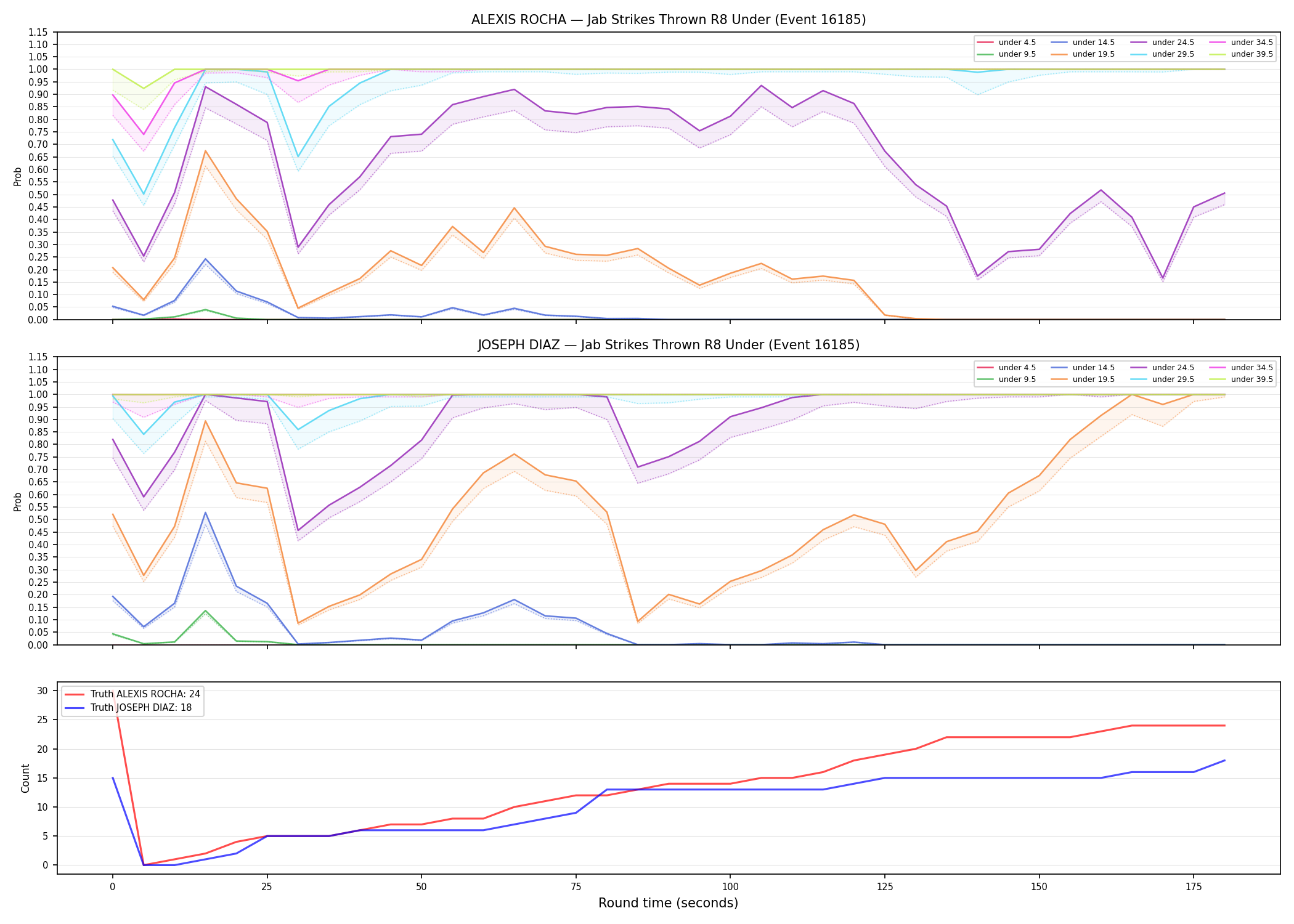 Round: Jab Strikes Thrown — round 8 — Dev