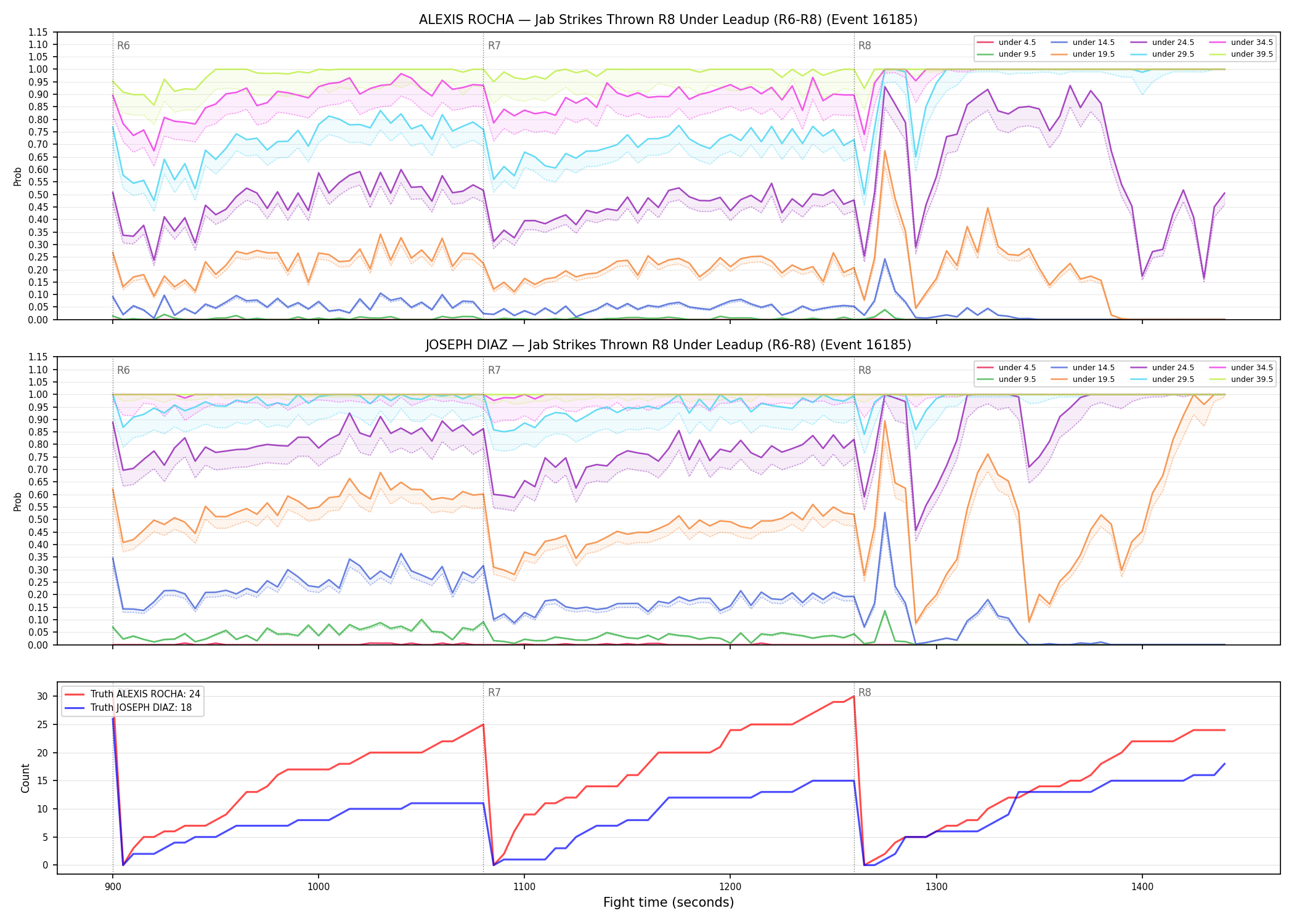 Round: Jab Strikes Thrown — round 8 — leadup — Dev