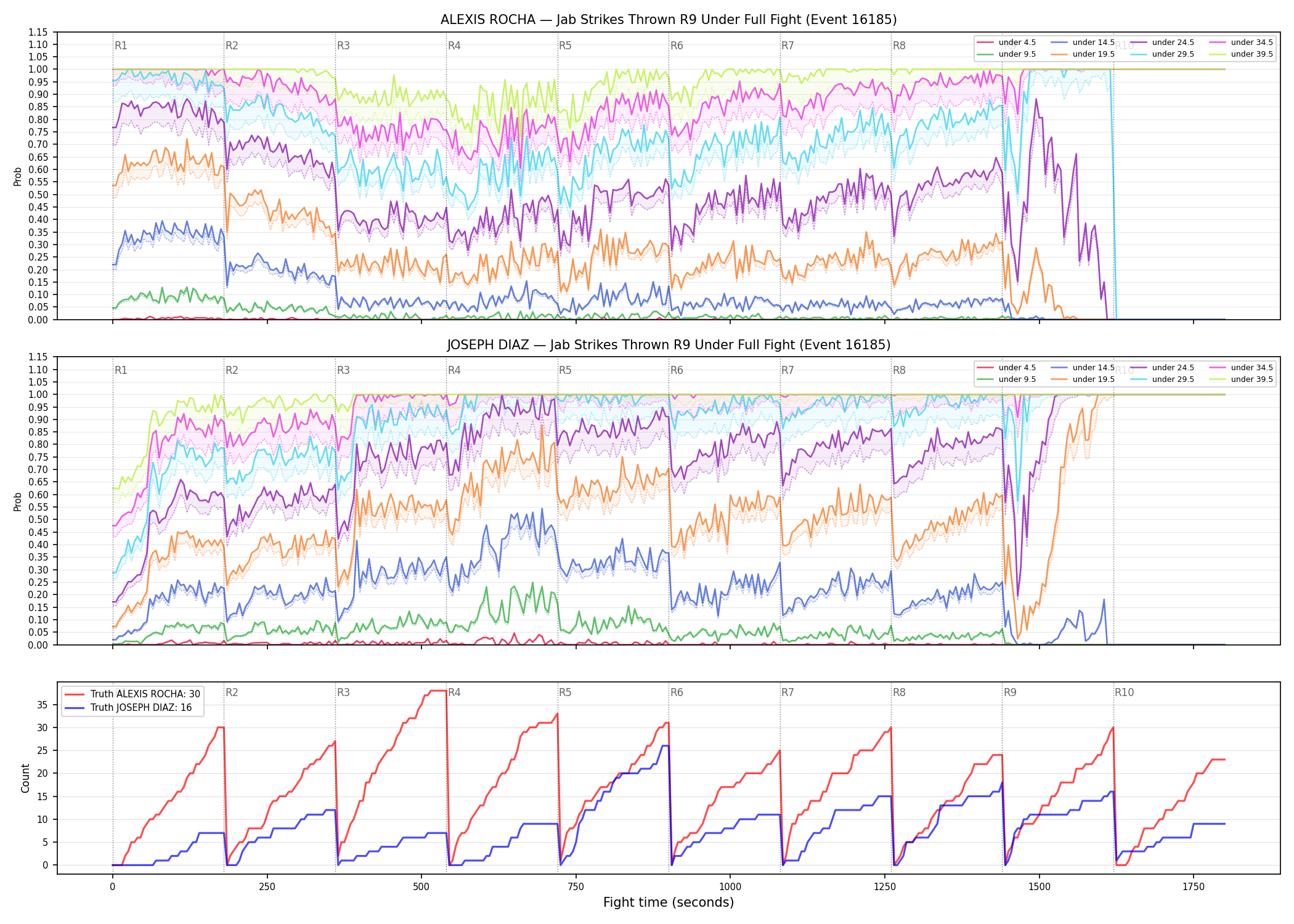 Round: Jab Strikes Thrown — round 9 — fight view — Dev