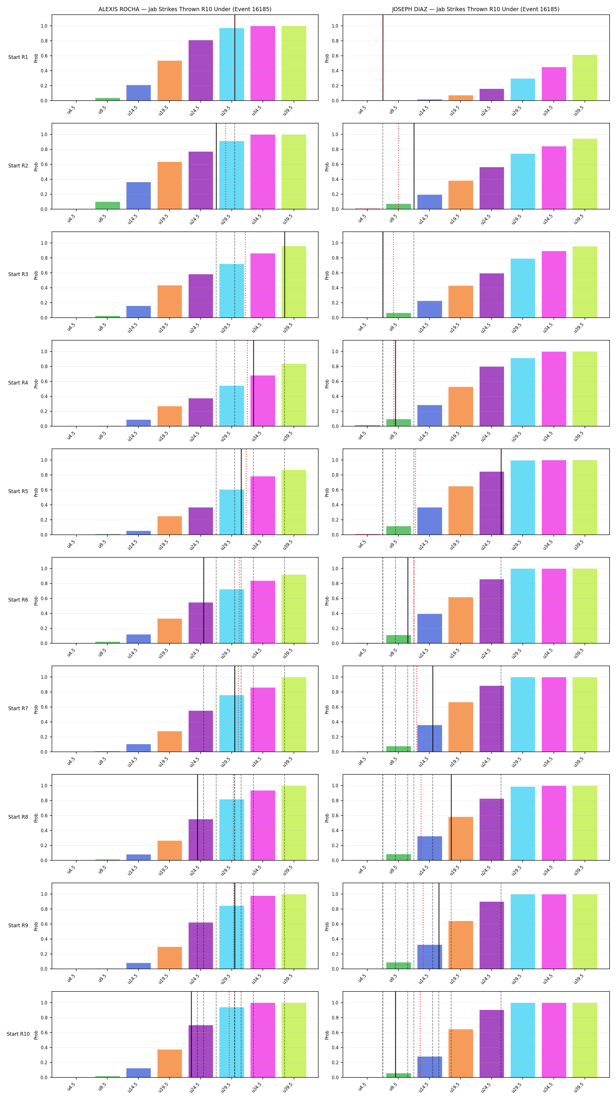Round: Jab Strikes Thrown — round 10 — snapshots — Dev