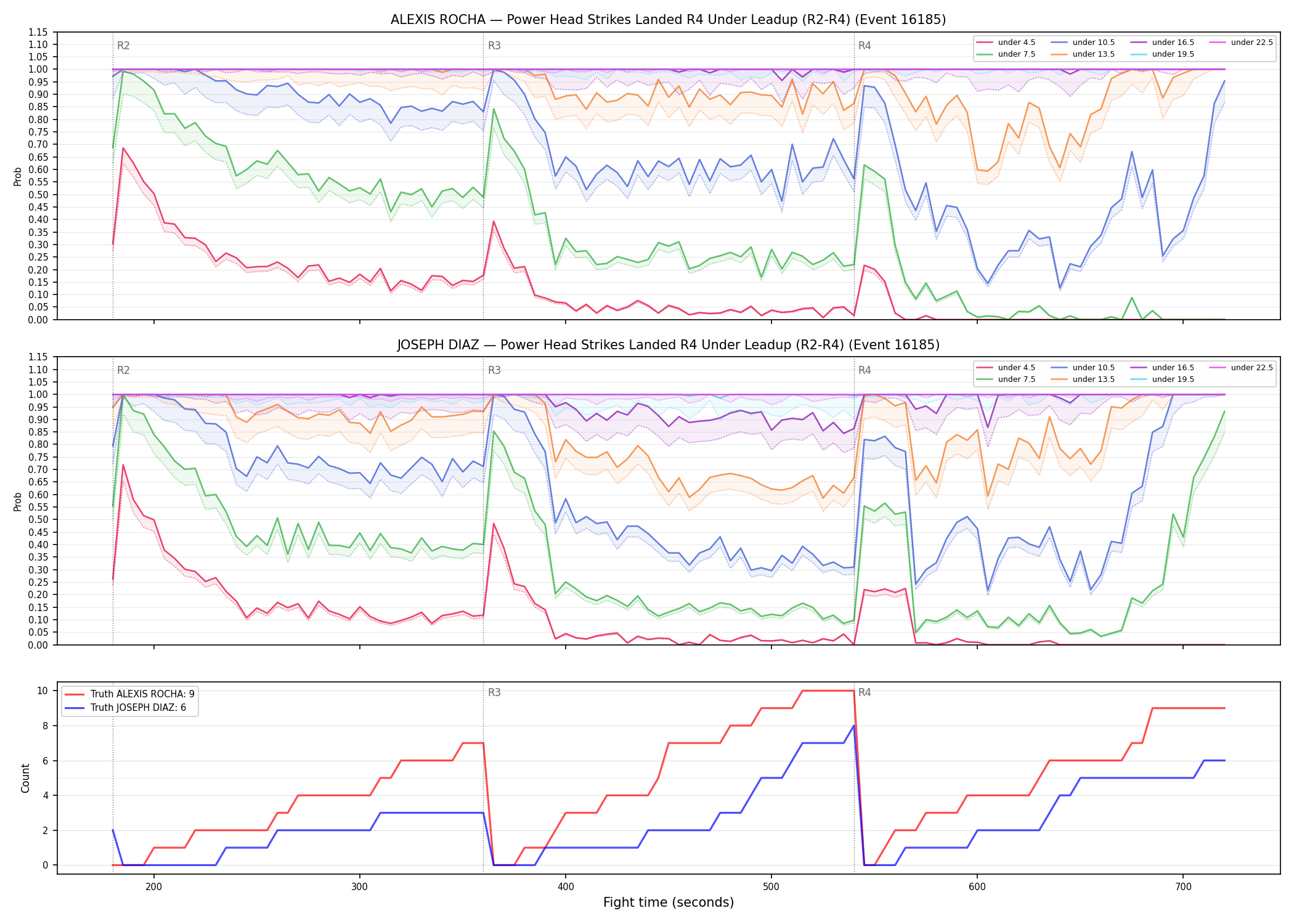 Round: Power Head Strikes Landed — round 4 — leadup — Dev