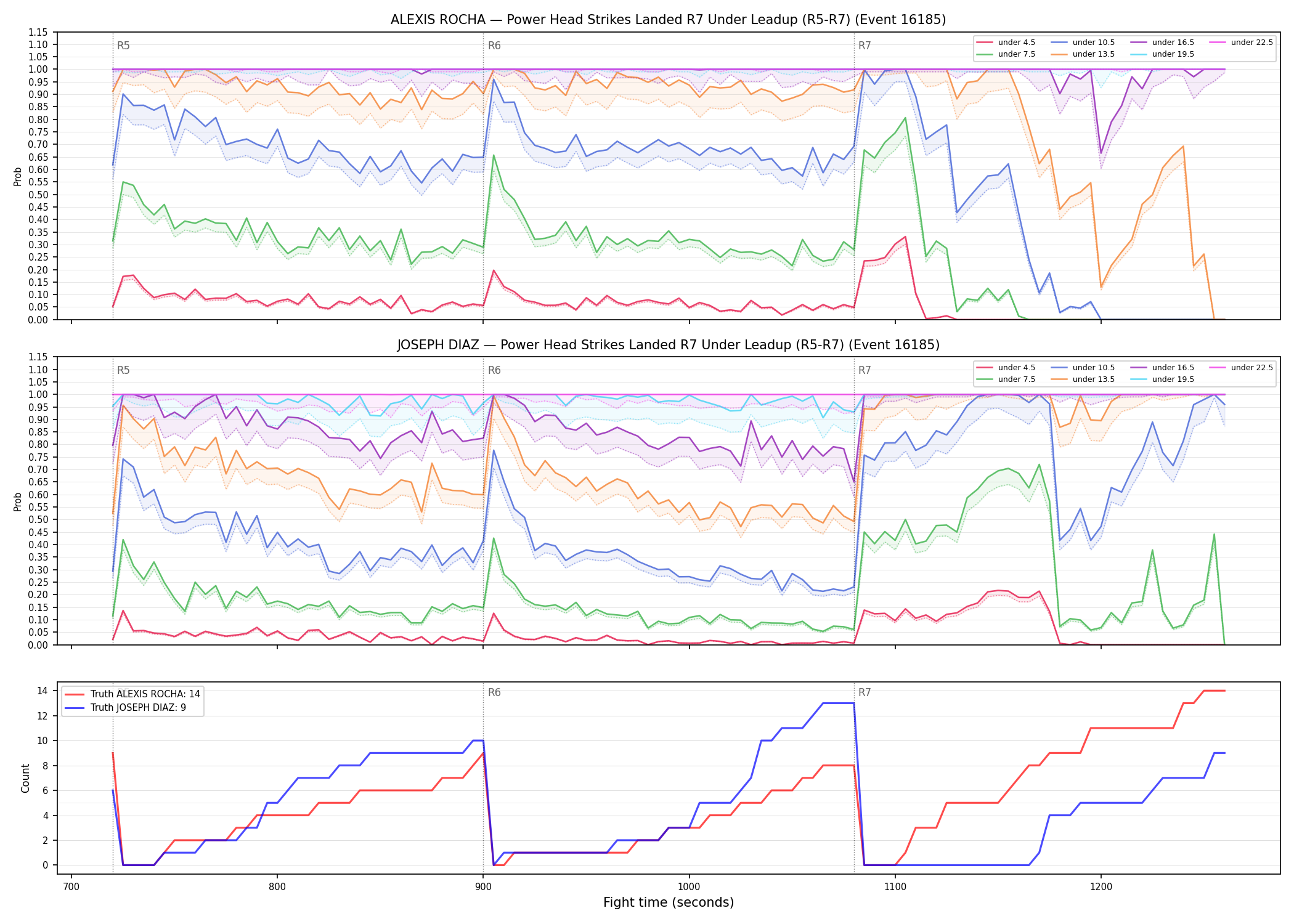 Round: Power Head Strikes Landed — round 7 — leadup — Dev