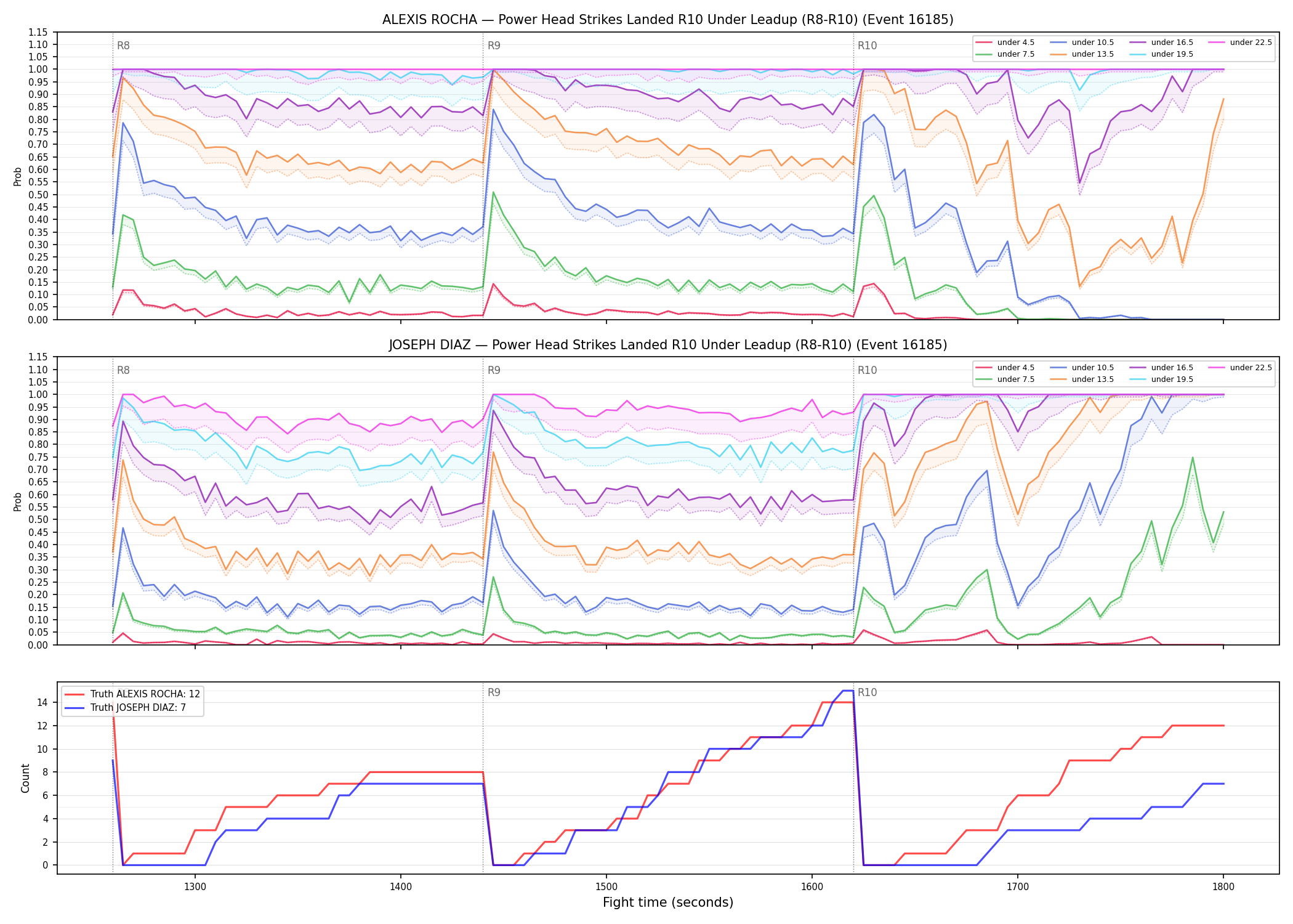 Round: Power Head Strikes Landed — round 10 — leadup — Dev