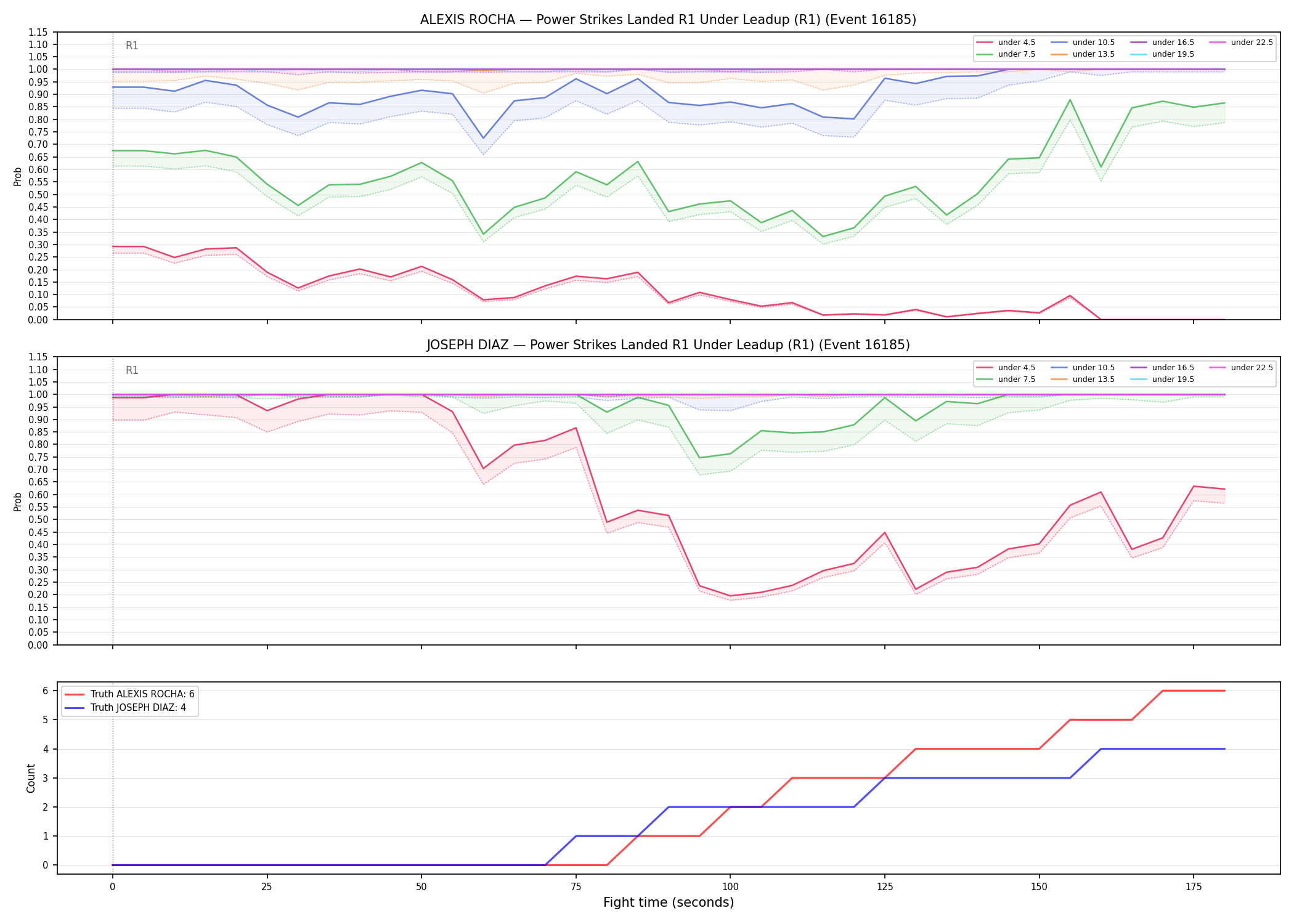 Round: Power Strikes Landed — round 1 — leadup — Dev