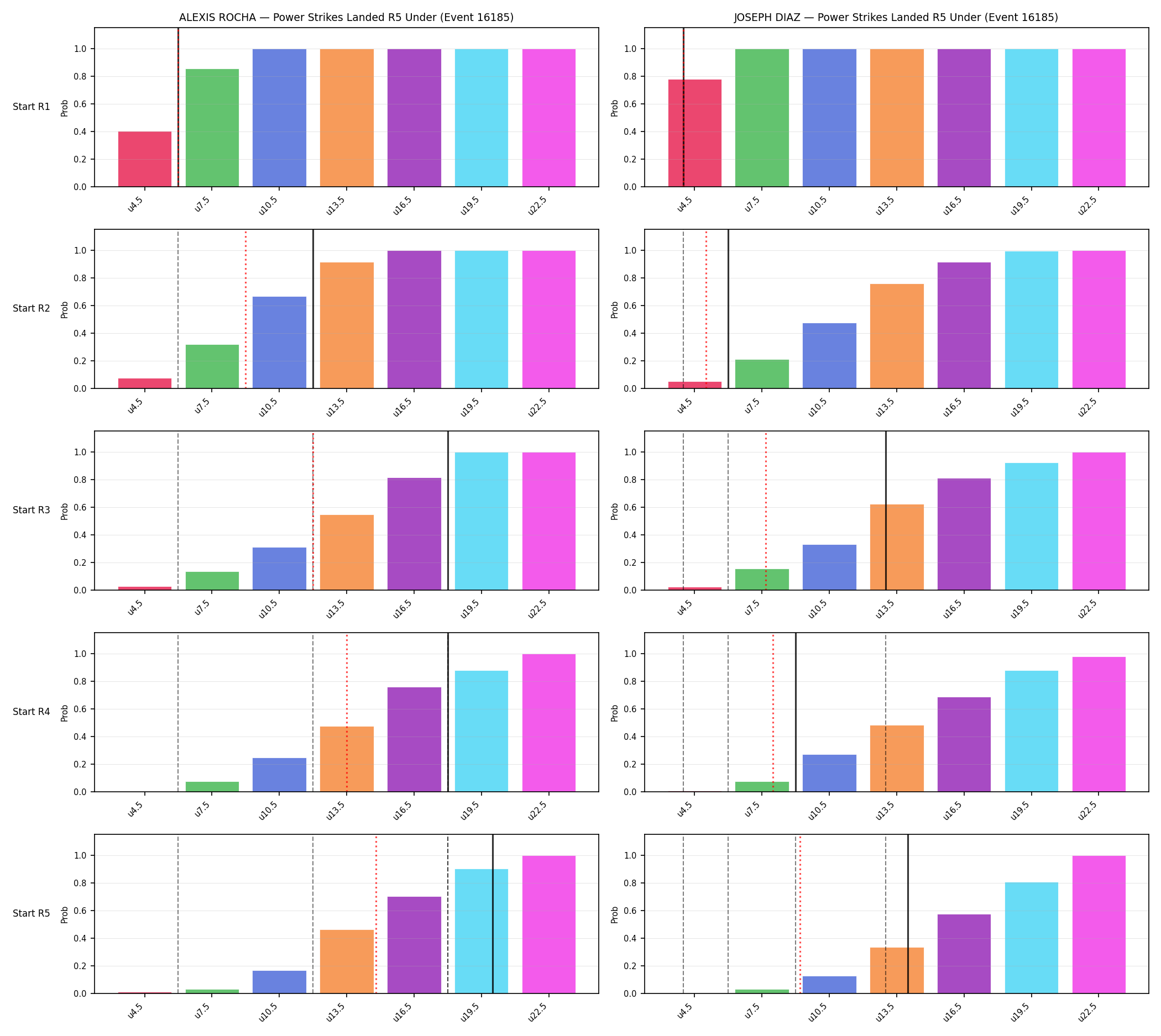 Round: Power Strikes Landed — round 5 — snapshots — Dev
