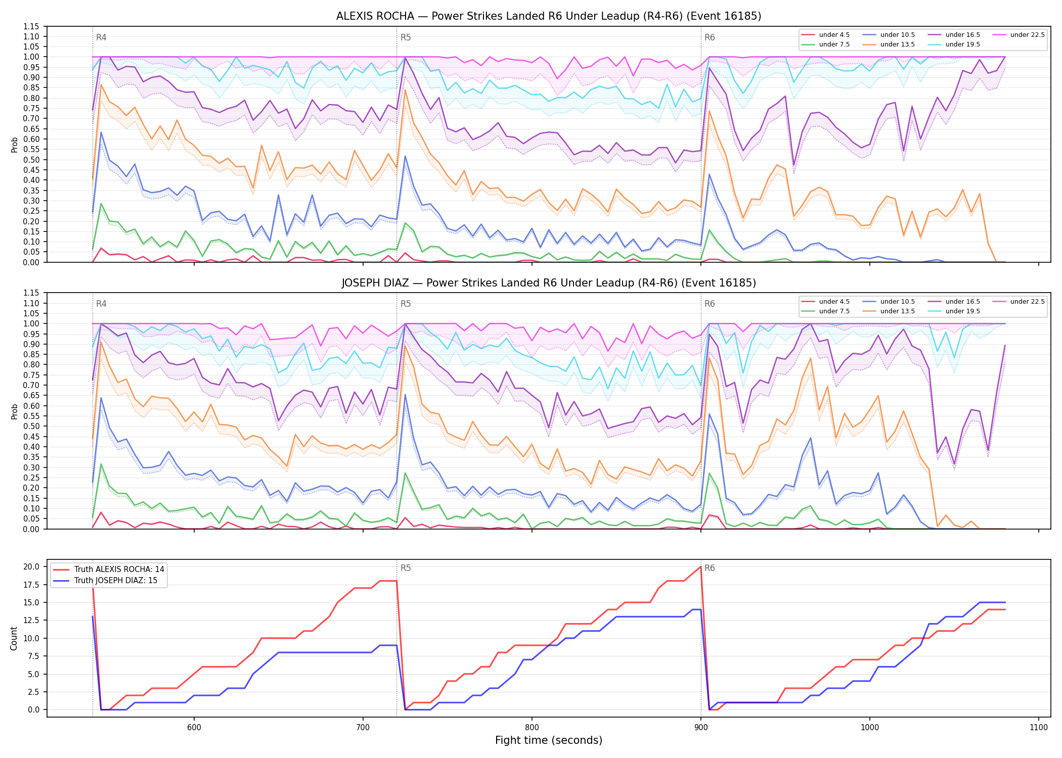 Round: Power Strikes Landed — round 6 — leadup — Dev