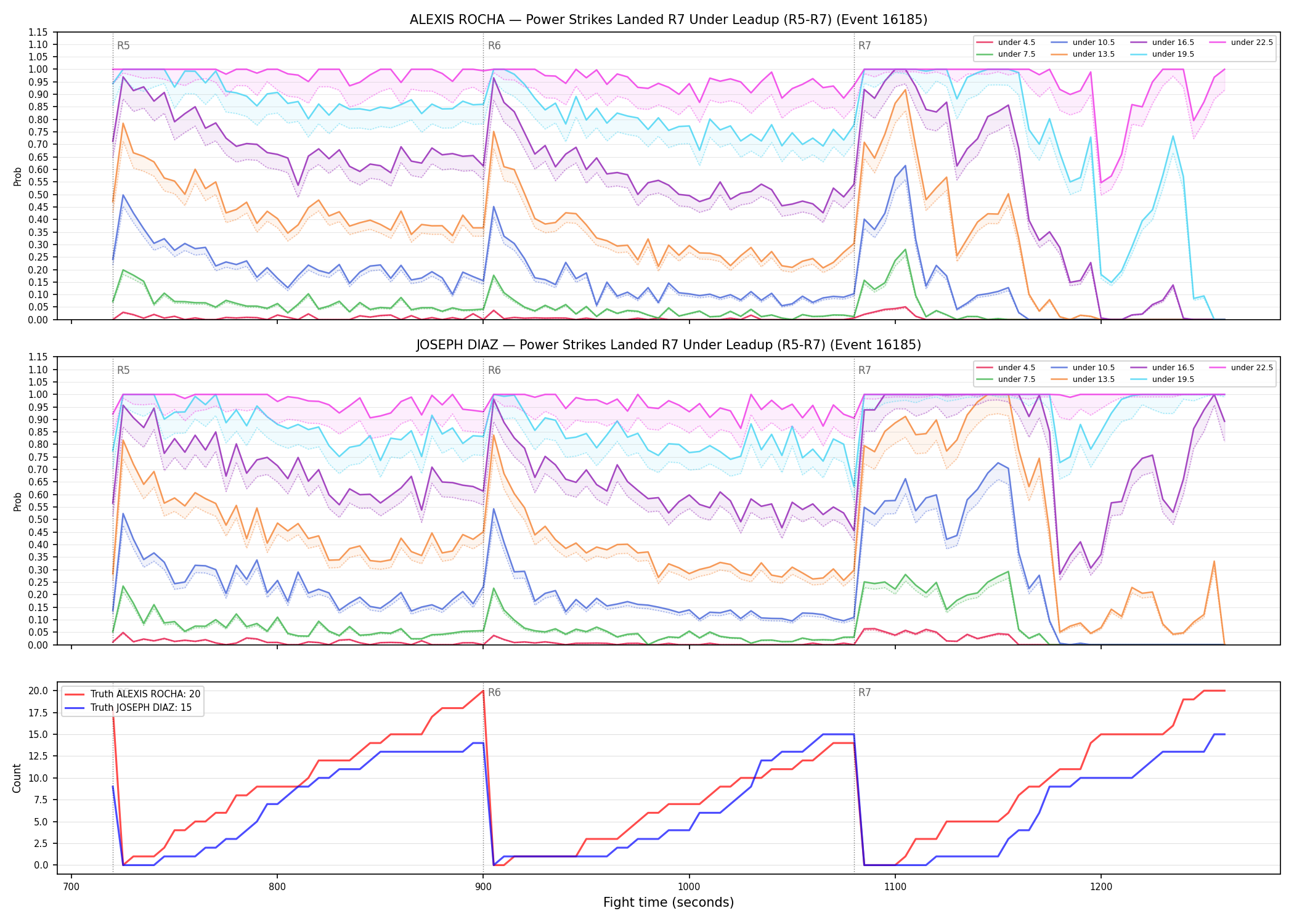 Round: Power Strikes Landed — round 7 — leadup — Dev
