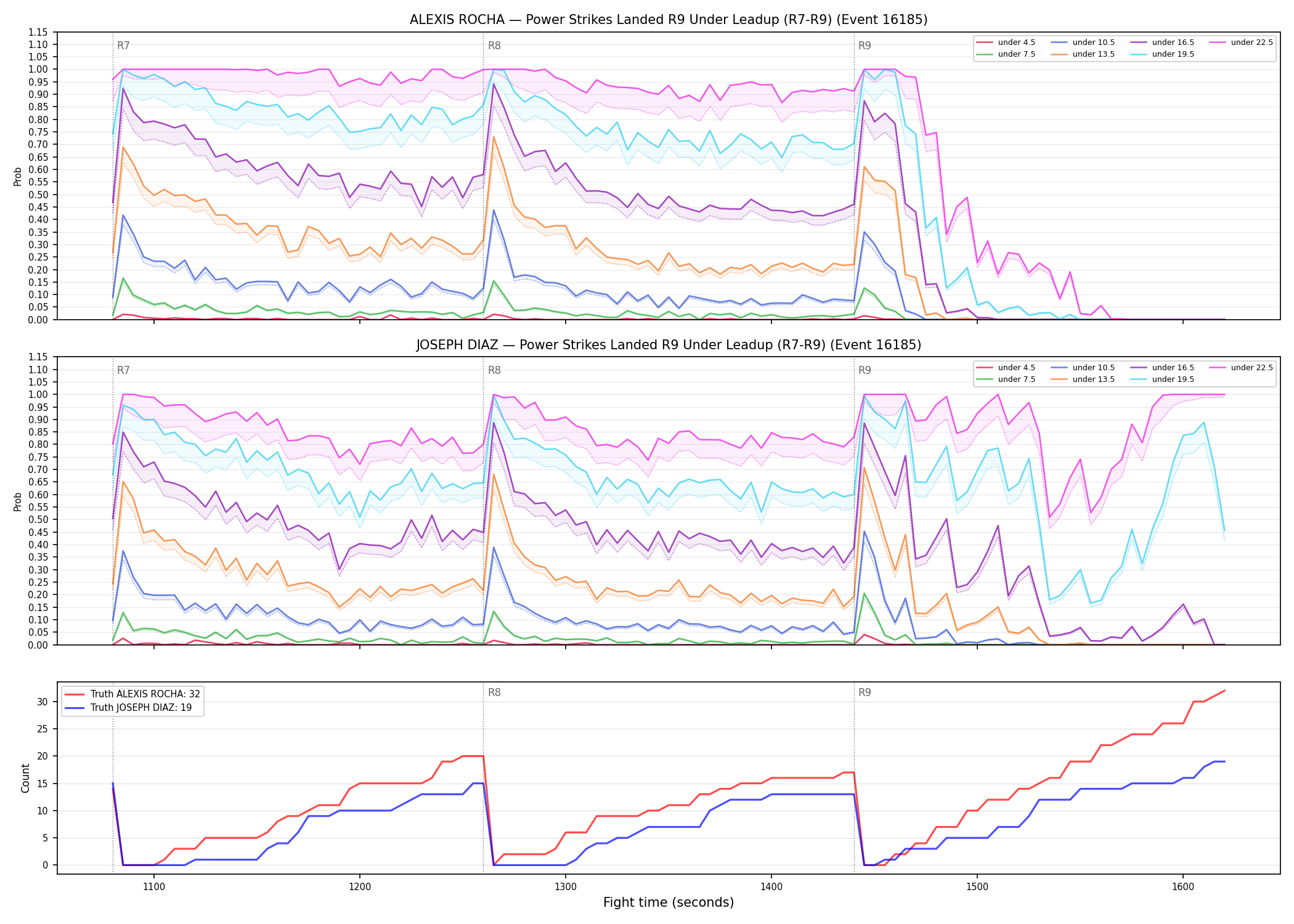 Round: Power Strikes Landed — round 9 — leadup — Dev