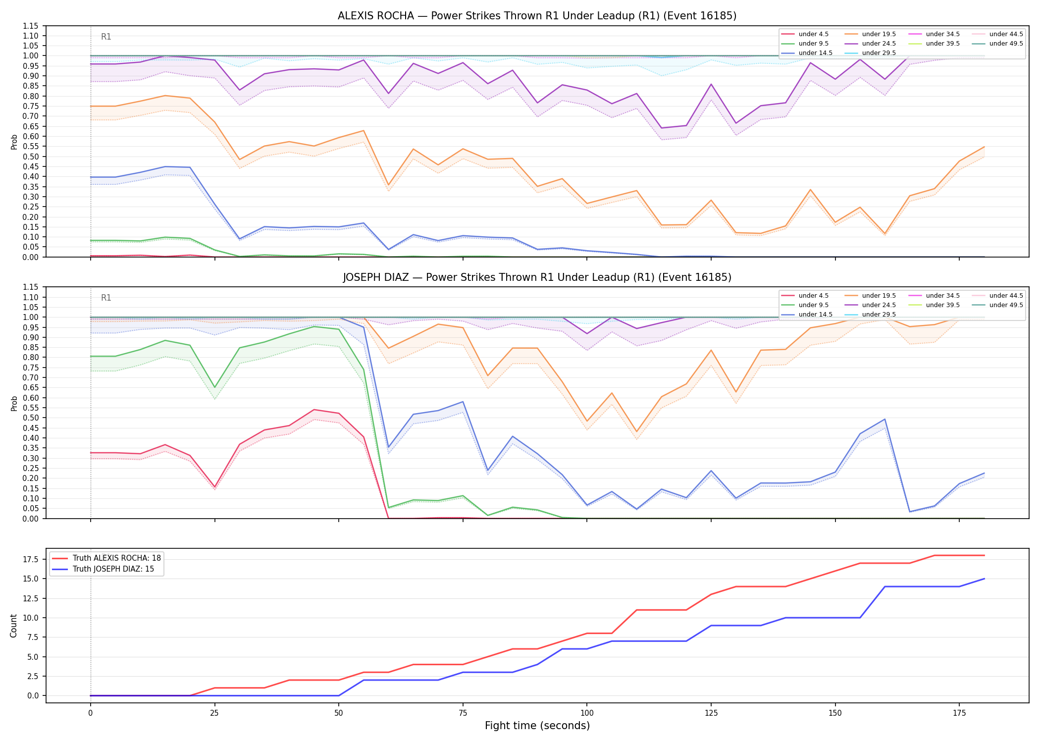 Round: Power Strikes Thrown — round 1 — leadup — Dev
