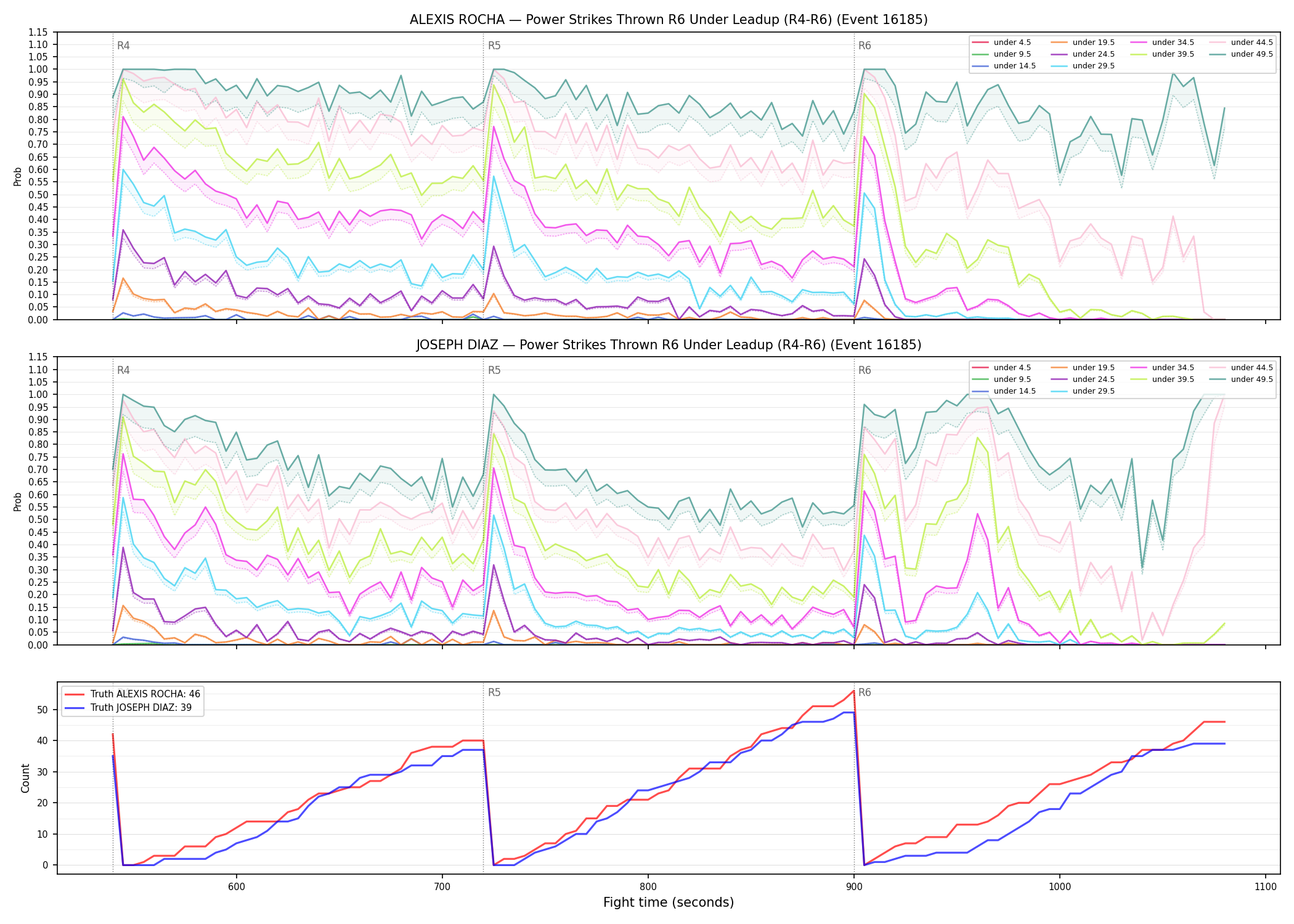 Round: Power Strikes Thrown — round 6 — leadup — Dev