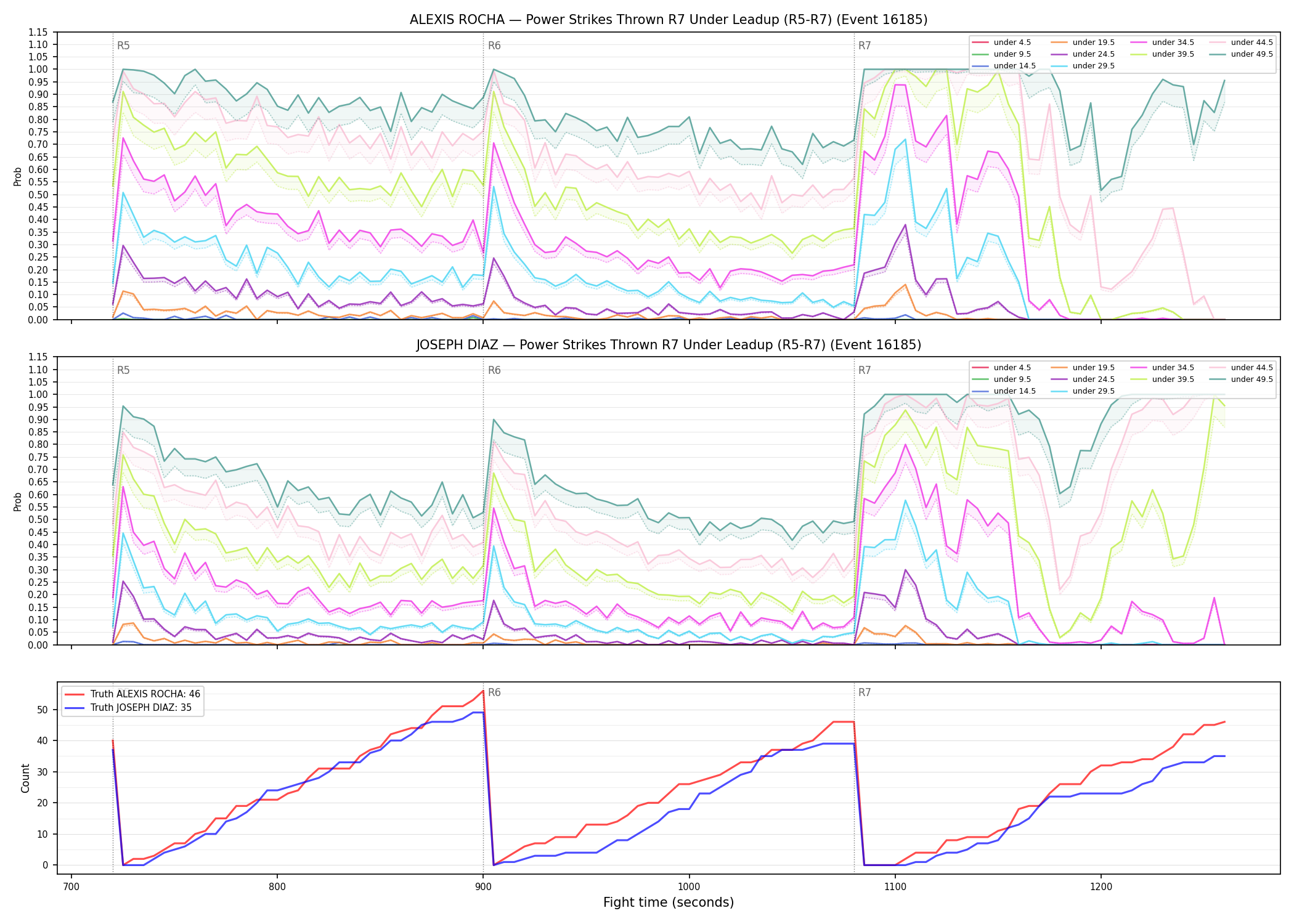 Round: Power Strikes Thrown — round 7 — leadup — Dev