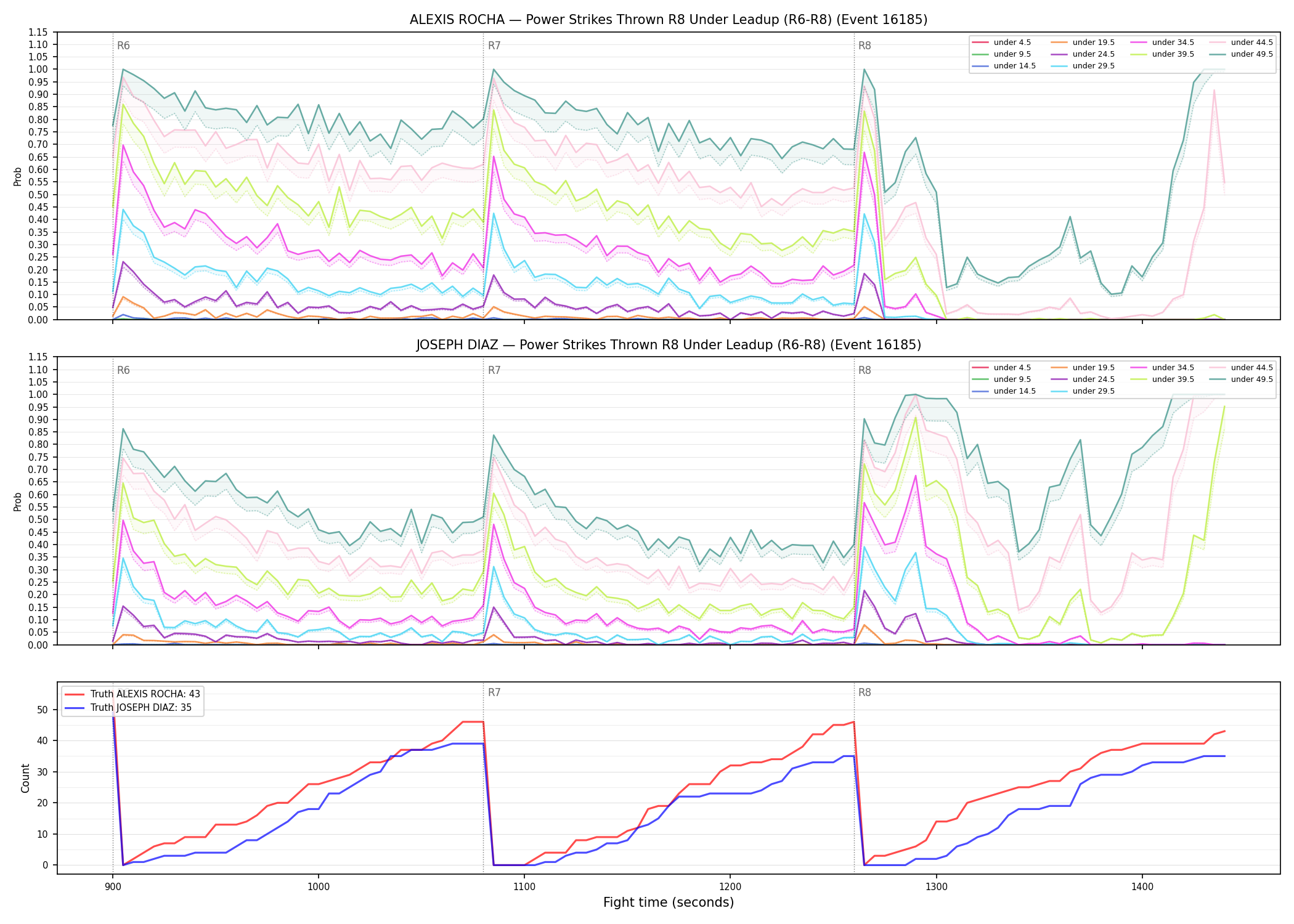 Round: Power Strikes Thrown — round 8 — leadup — Dev