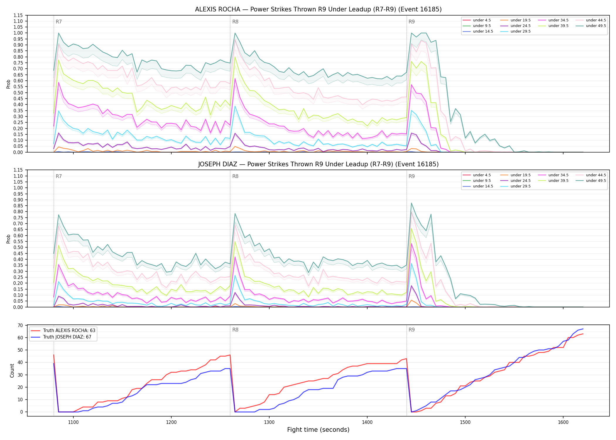 Round: Power Strikes Thrown — round 9 — leadup — Dev