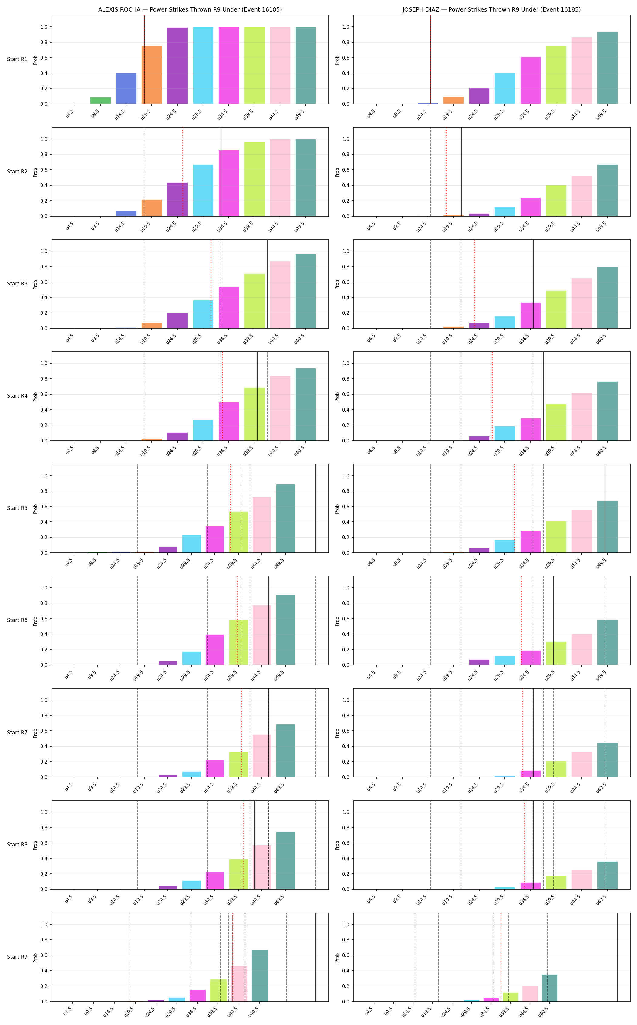 Round: Power Strikes Thrown — round 9 — snapshots — Dev