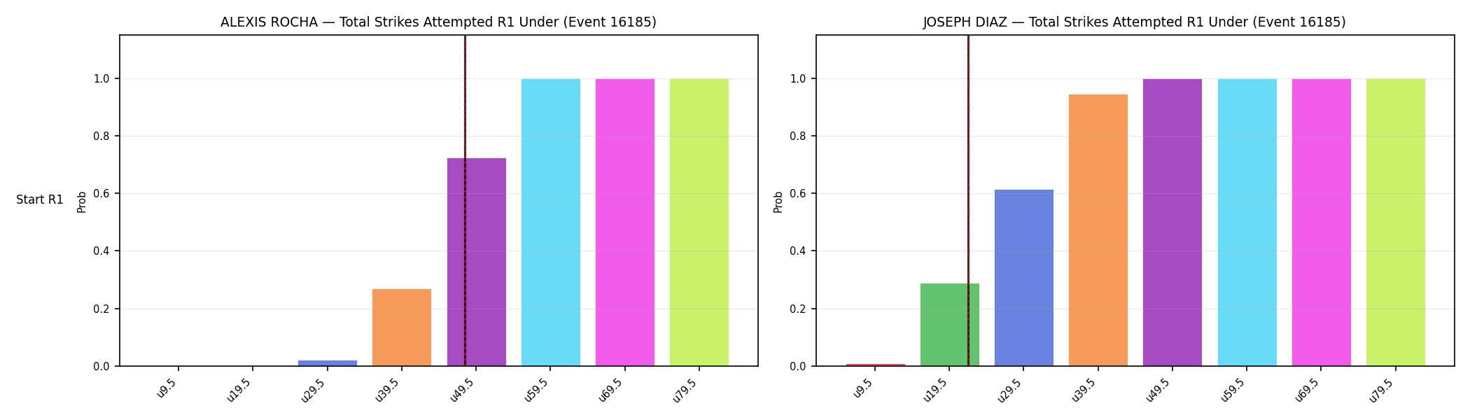 Round: Total Strikes Attempted — round 1 — snapshots — Dev