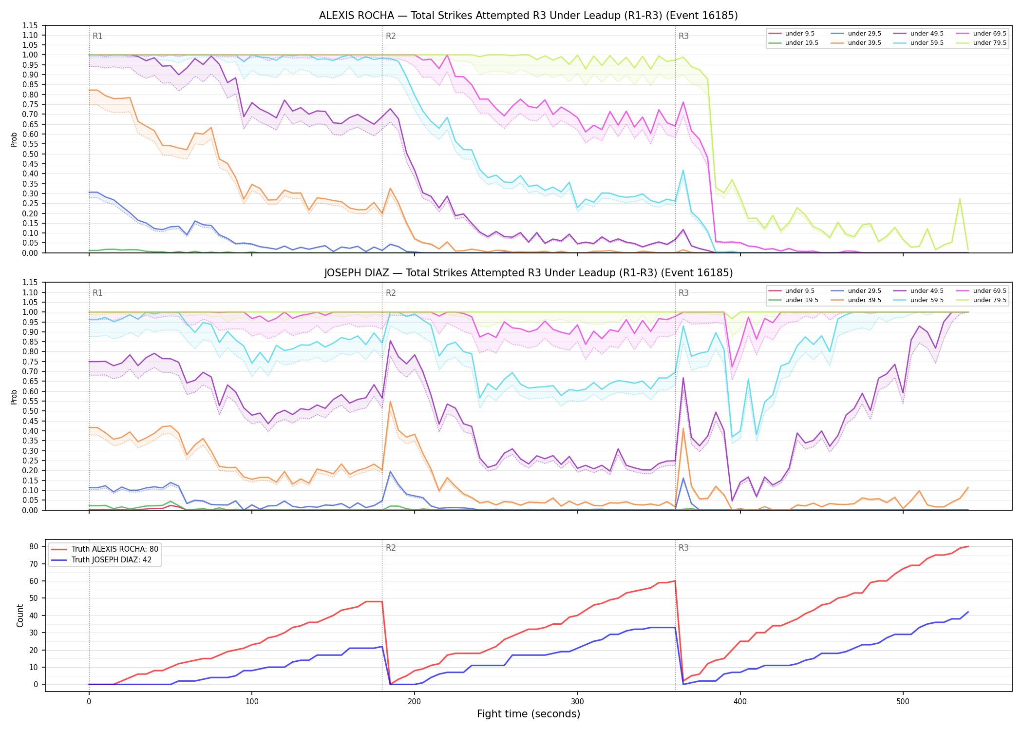 Round: Total Strikes Attempted — round 3 — leadup — Dev