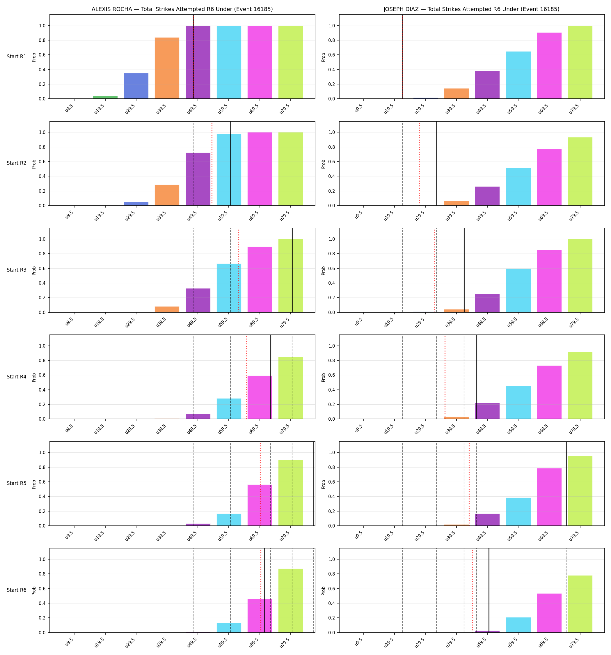 Round: Total Strikes Attempted — round 6 — snapshots — Dev