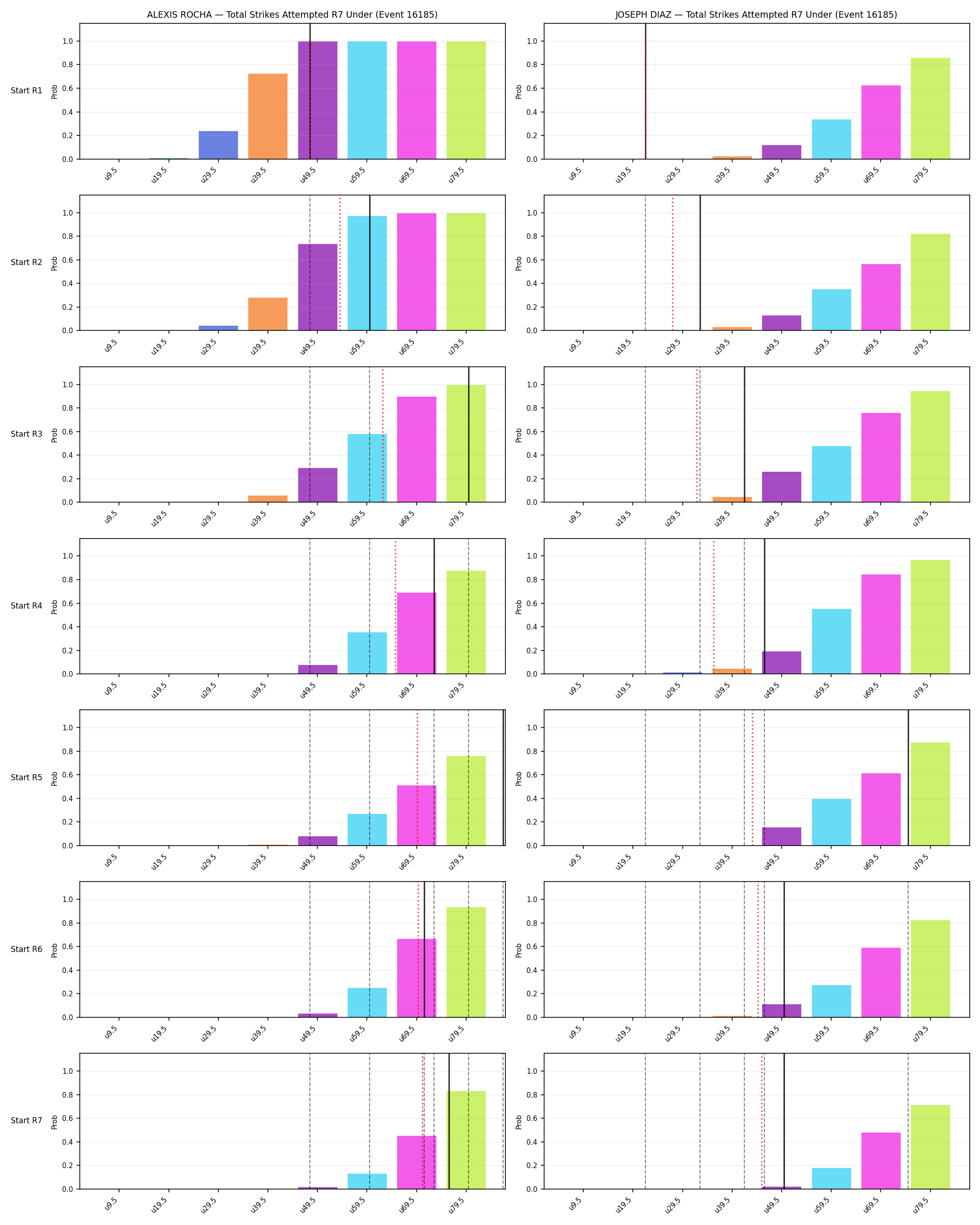 Round: Total Strikes Attempted — round 7 — snapshots — Dev