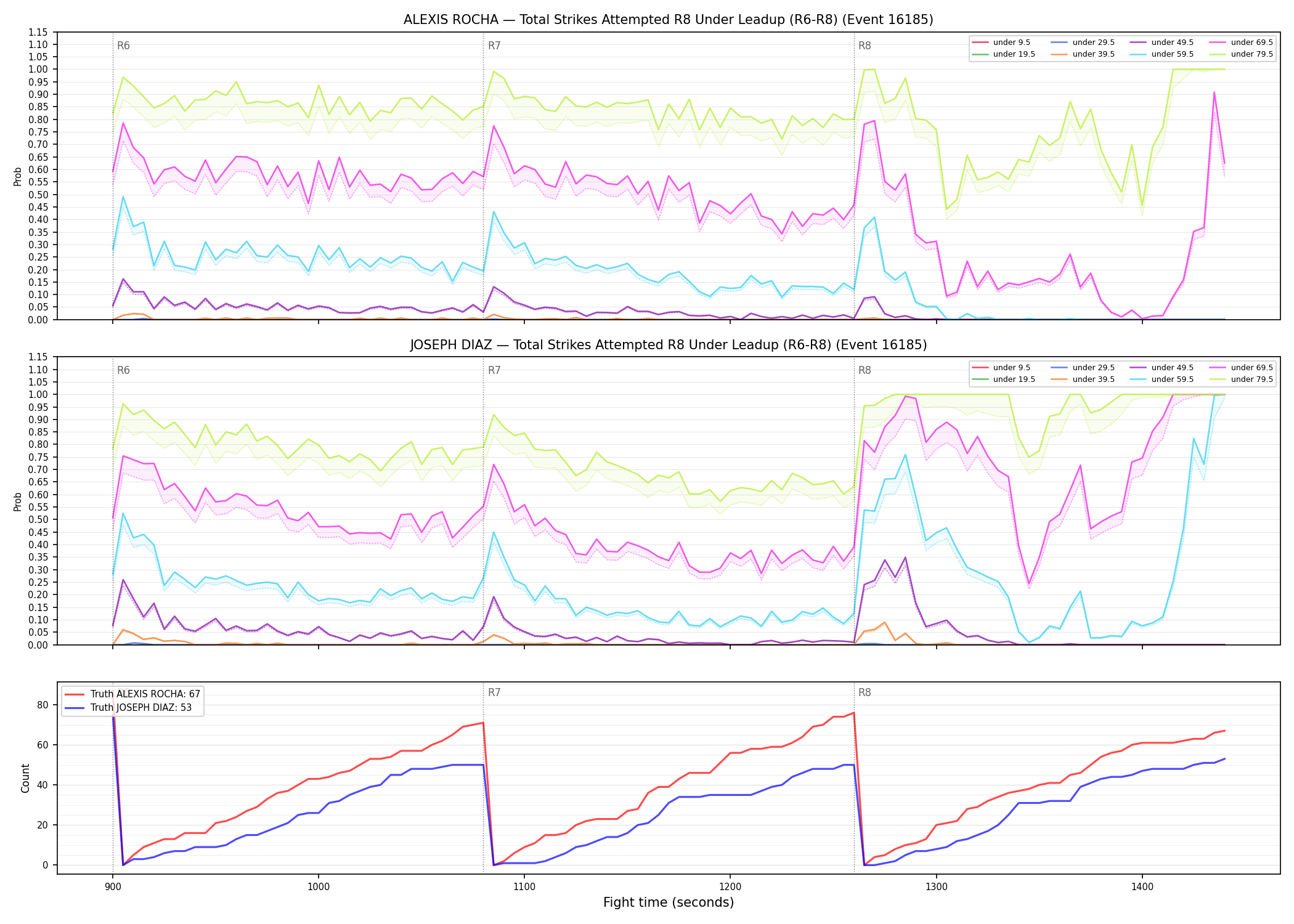 Round: Total Strikes Attempted — round 8 — leadup — Dev