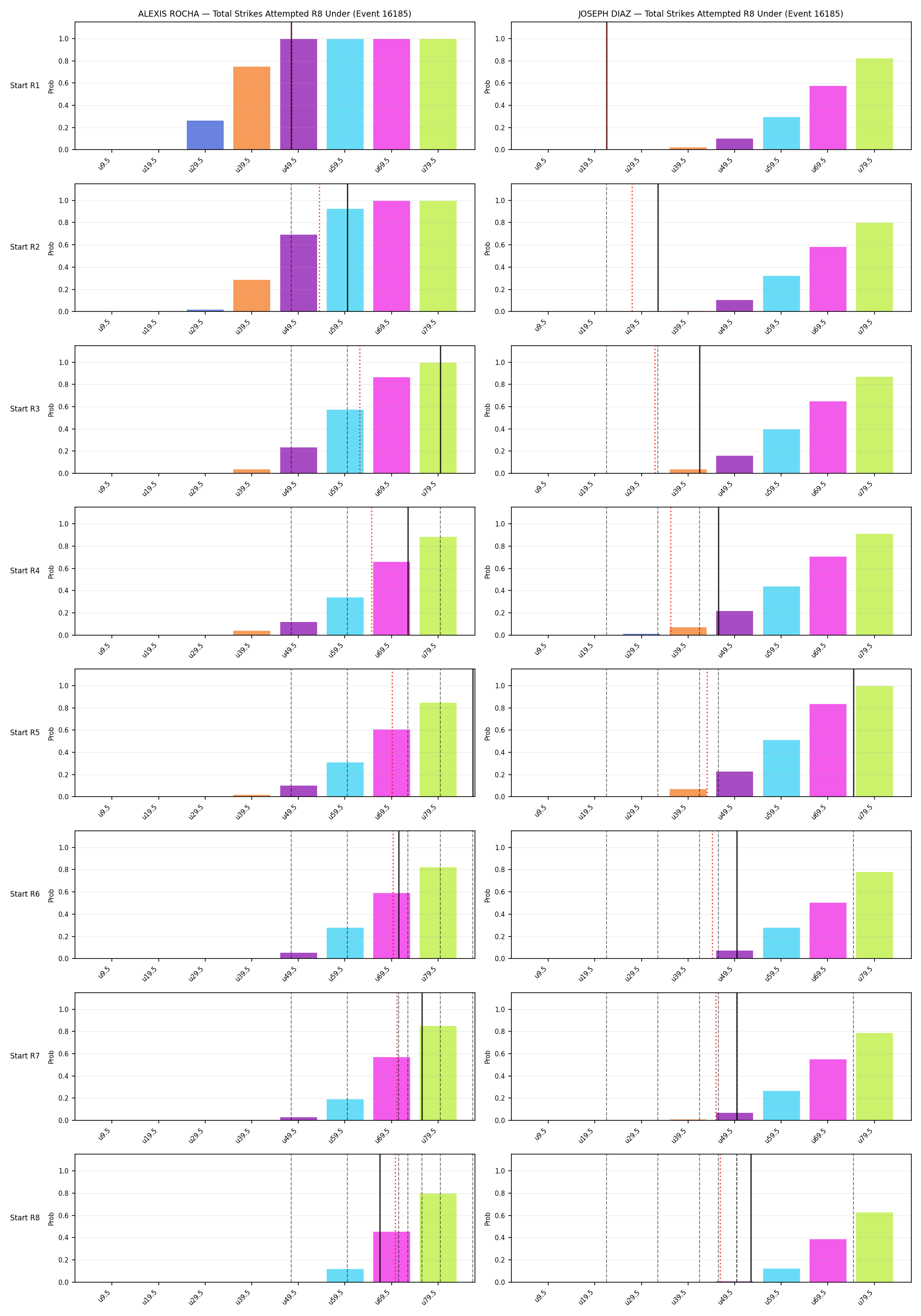 Round: Total Strikes Attempted — round 8 — snapshots — Dev