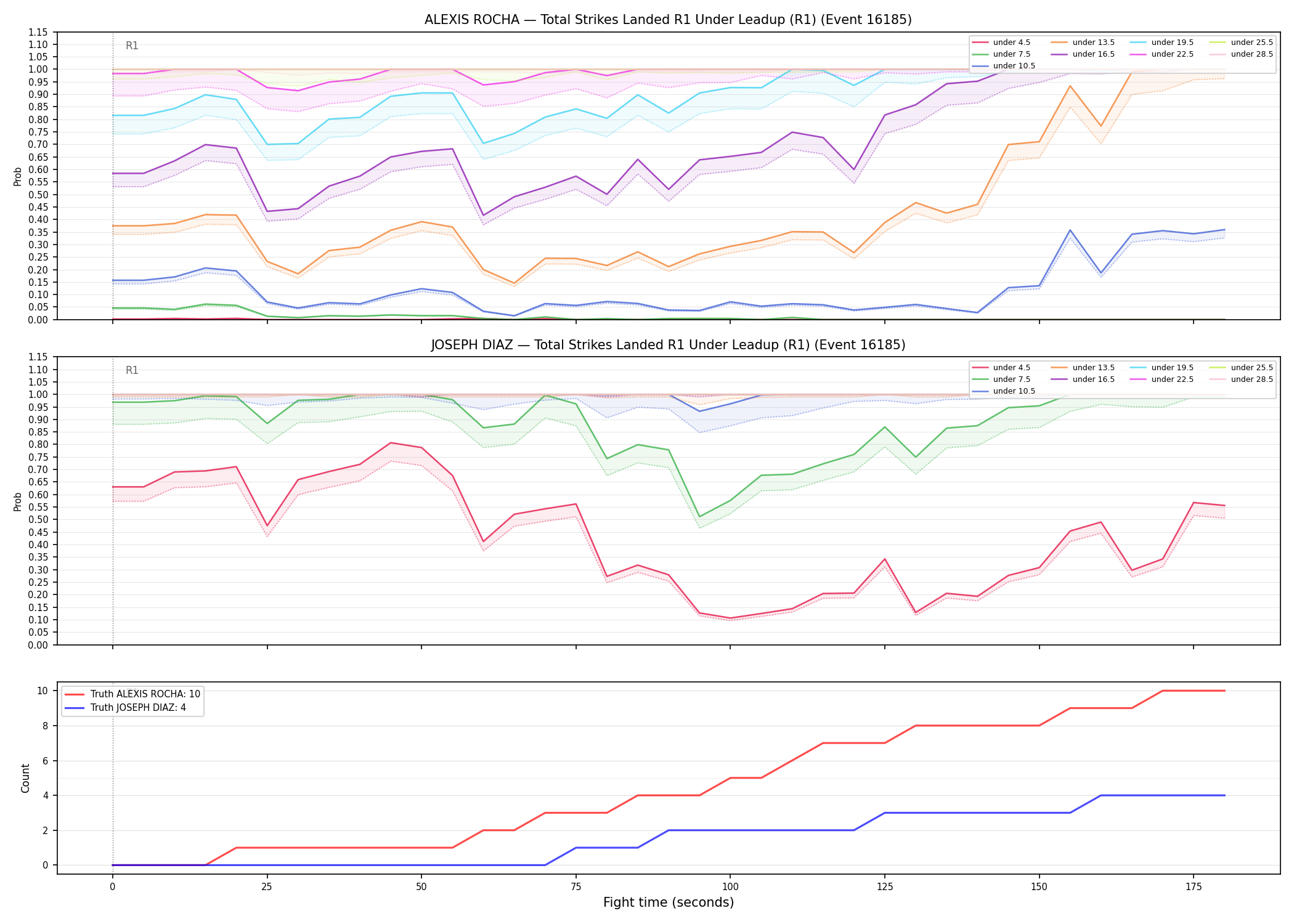 Round: Total Strikes Landed — round 1 — leadup — Dev